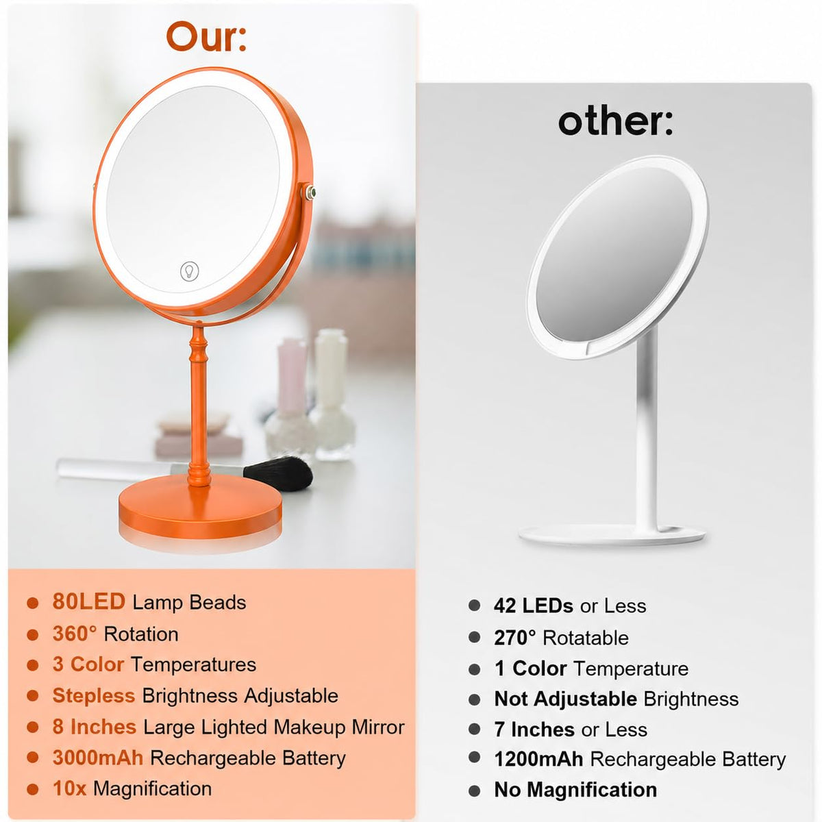 DEIOVWXS Makeup Mirror Rechargeable Vanity Mirror with 3 - DEIOVWXS Official Imagery - 7