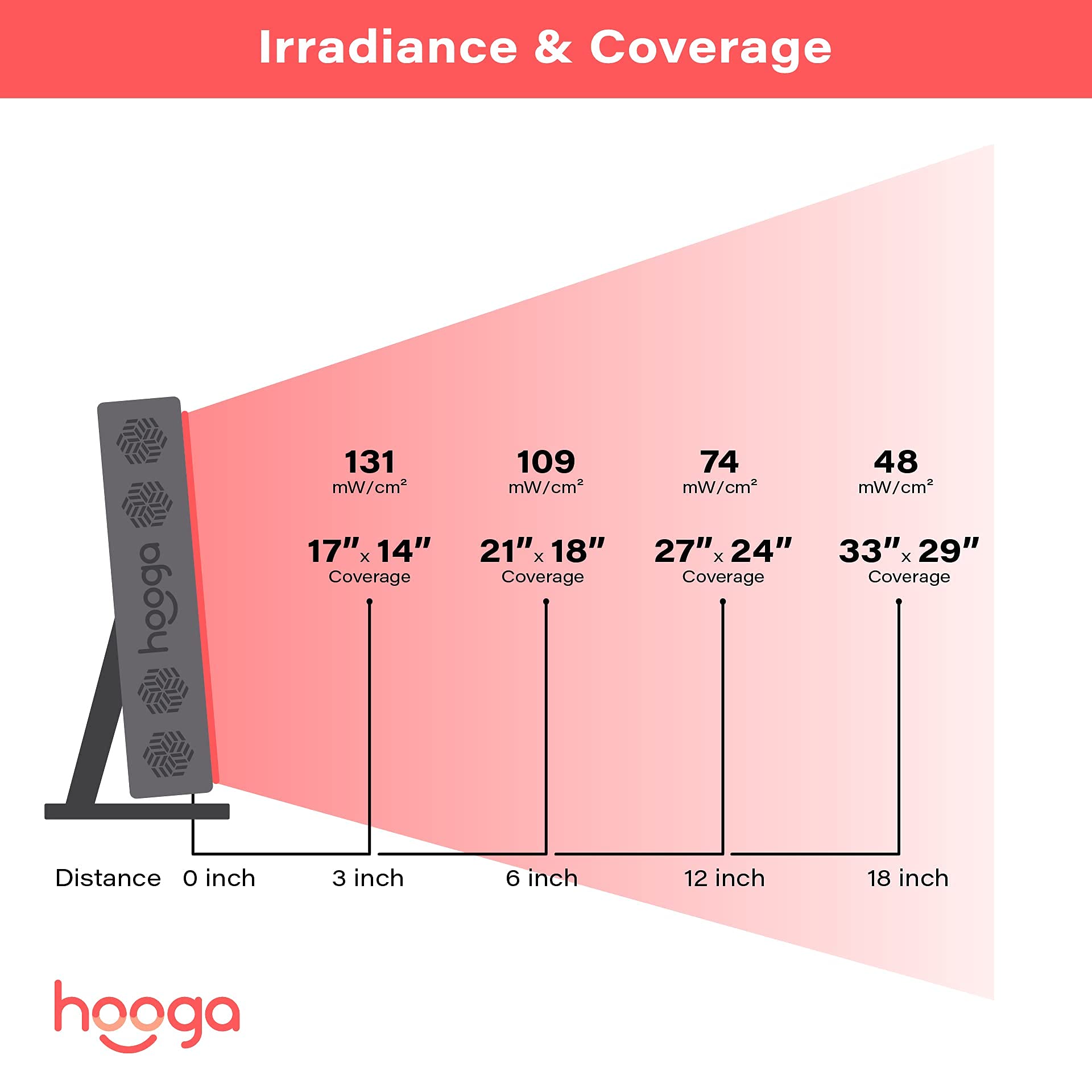 Hooga Red Light Therapy Panel Device – 660nm Red & 850nm Near Infrared Light Therapy, LED Light Therapy Lamp, 60 Dual Chip LEDs, Timer, Table Top Stand Included – PRO300