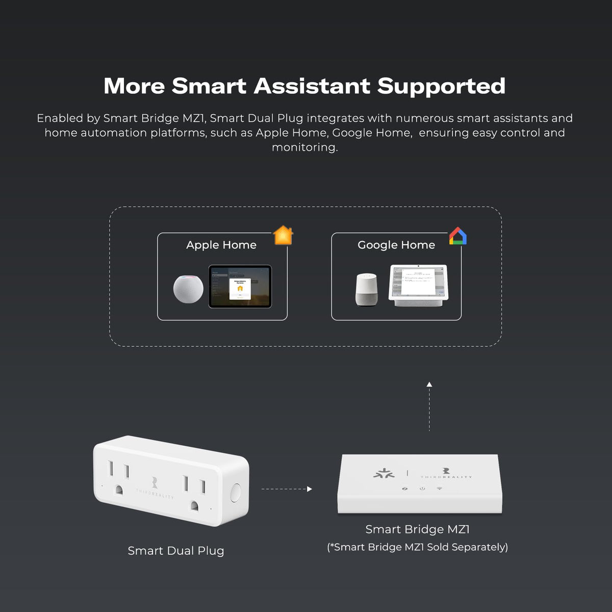 THIRDREALITY Smart Dual Plug 2 Pack Zigbee 2 in 1 Smart - THIRDREALITY Official Imagery - 6