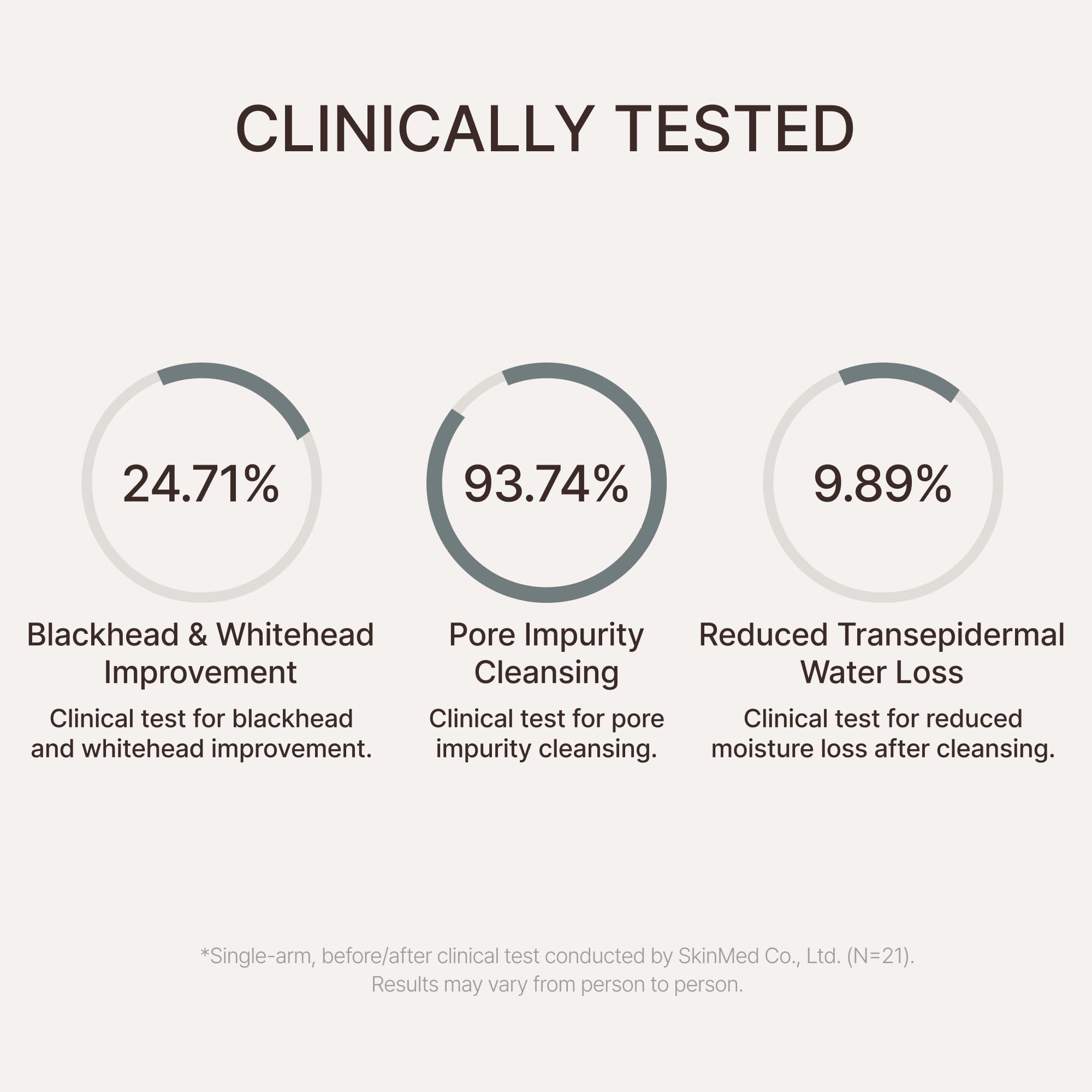 Alkalescent Aloe Cleansing Foam, Deep Cleansing Foam, Blackhead - ChungMiJung