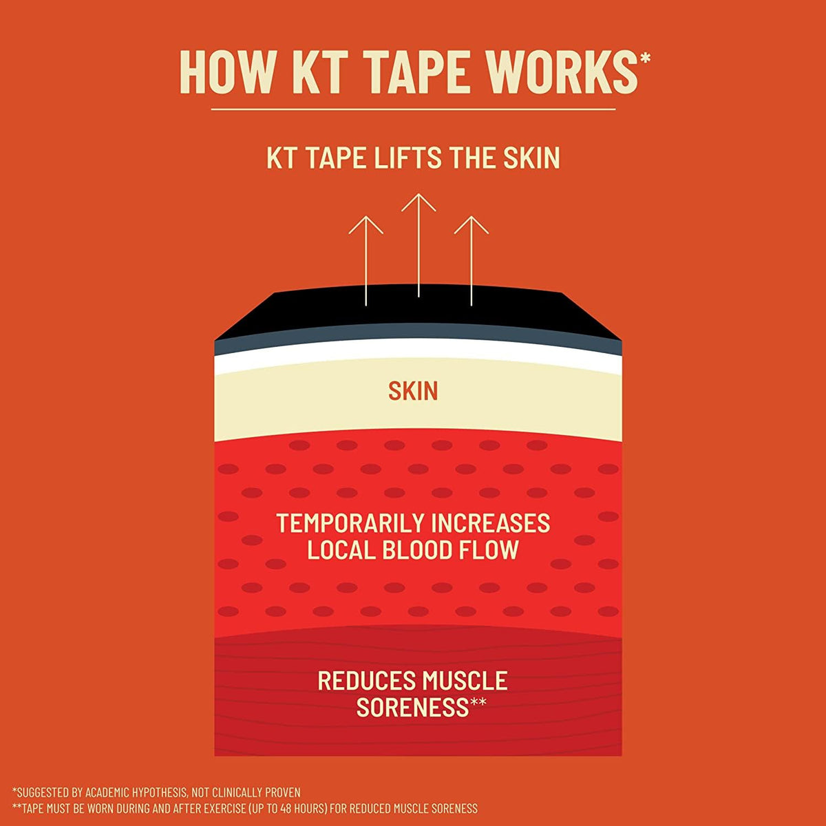 KT Tape PRO Synthetic Elastic Kinesiology Athletic Tape 150 - KT Tape Official Imagery - 7