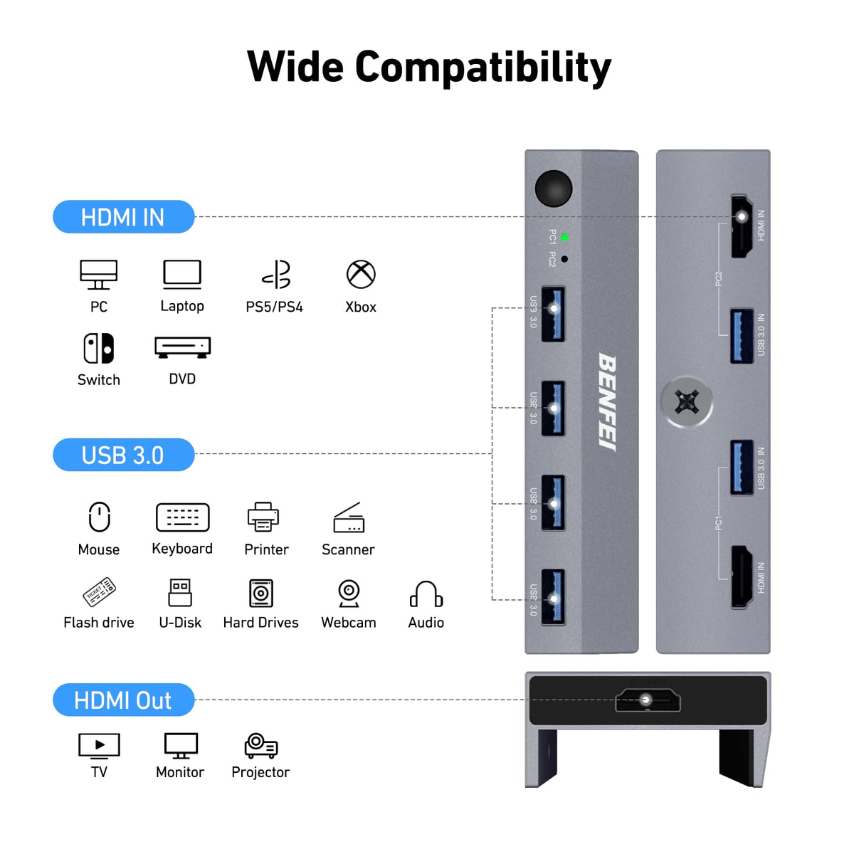BENFEI USB 3 0 HDMI KVM Switch with 4 USB 3 0 Ports for 2 - BENFEI Official Imagery - 8