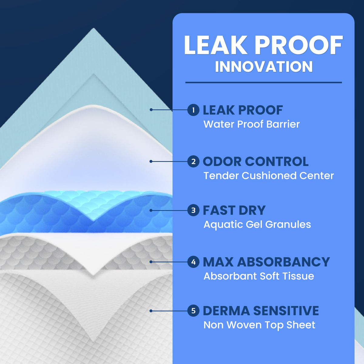 50 Pack Incontinence Bed Pads Disposable for Adult Chucks - AllSett Health Official Imagery - 4