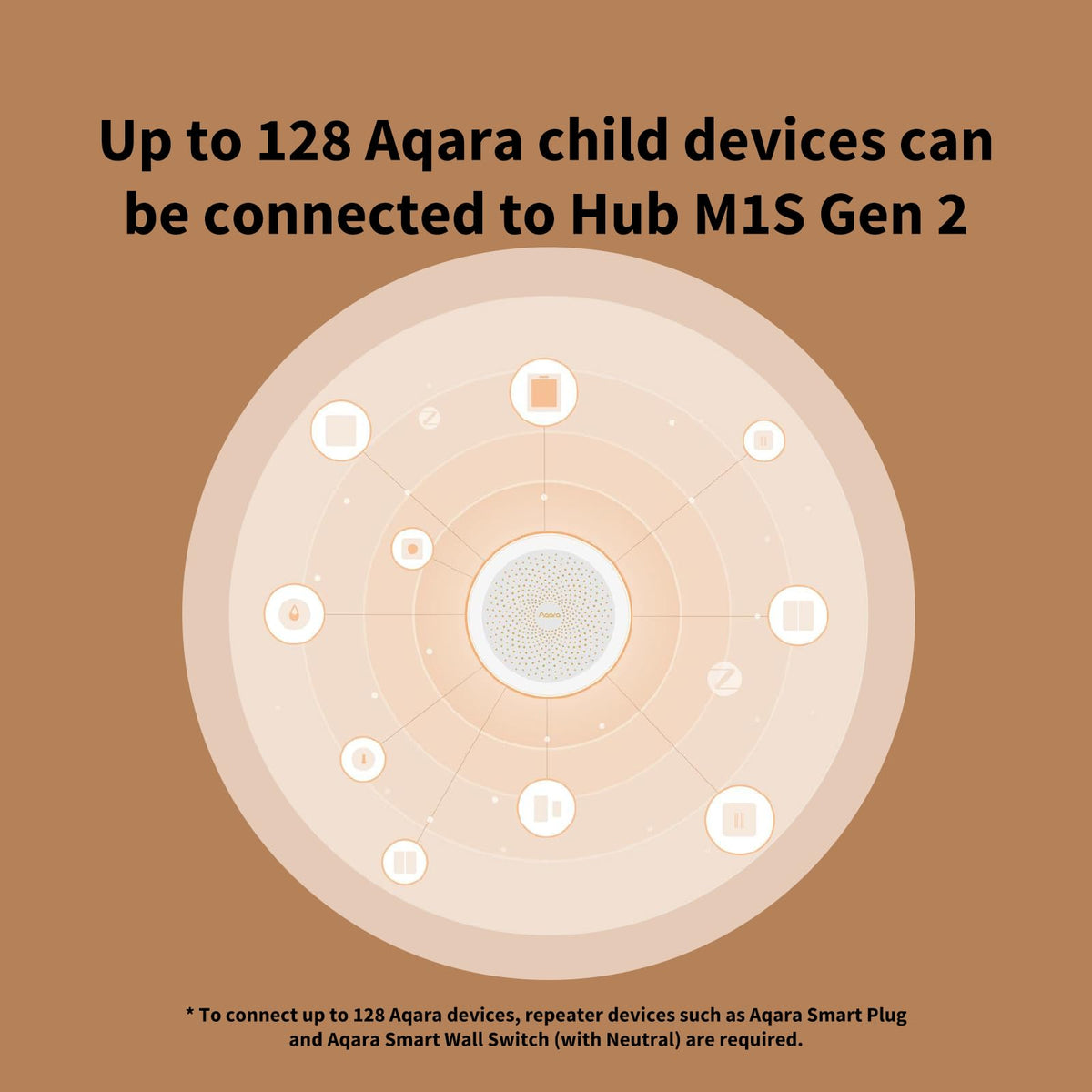 Aqara Hub M1S Gen 2 Smart Home Bridge for Alarm System Home - Aqara Official Imagery - 6
