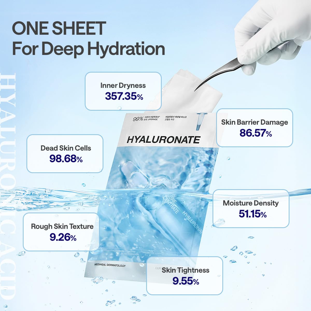 MEDIHEAL Hyaluronic Acid Essential Face Sheet Mask Deep - MEDIHEAL Official Imagery - 8