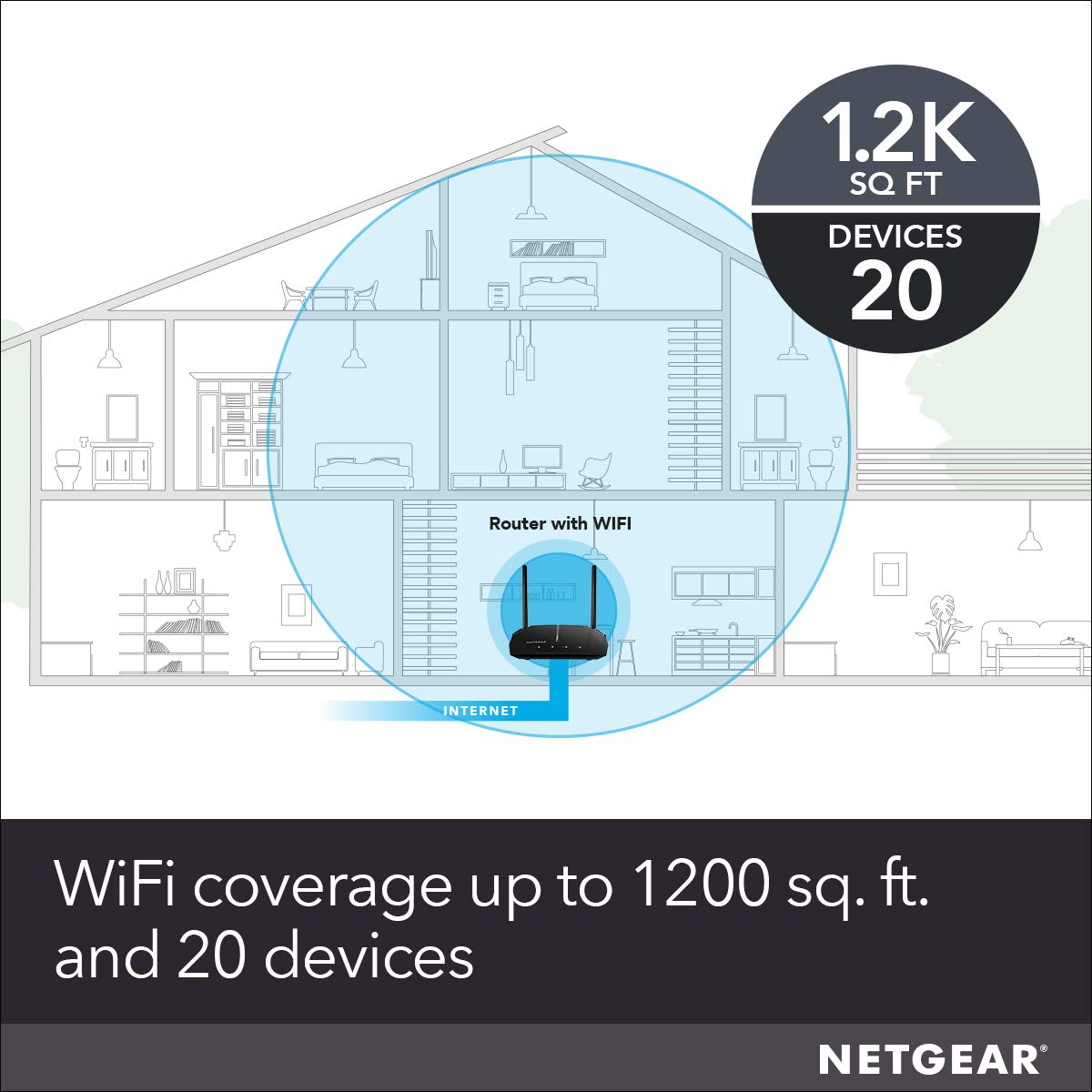 NETGEAR WiFi router R6120 with dual band AC1200 wireless speed, four Ethernet ports, and a USB port for network connectivity.