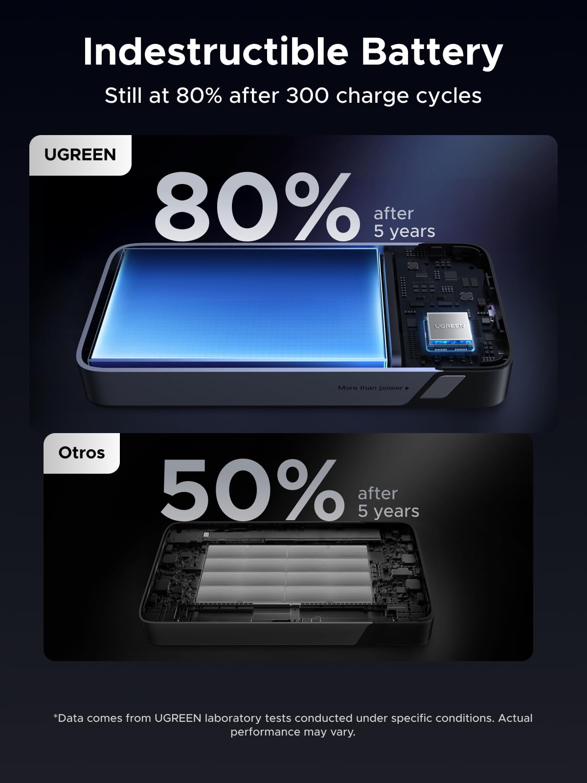 UGREEN Nexode 20000mAh 45W Power Bank Built in Cable for - UGREEN Official Imagery - 7
