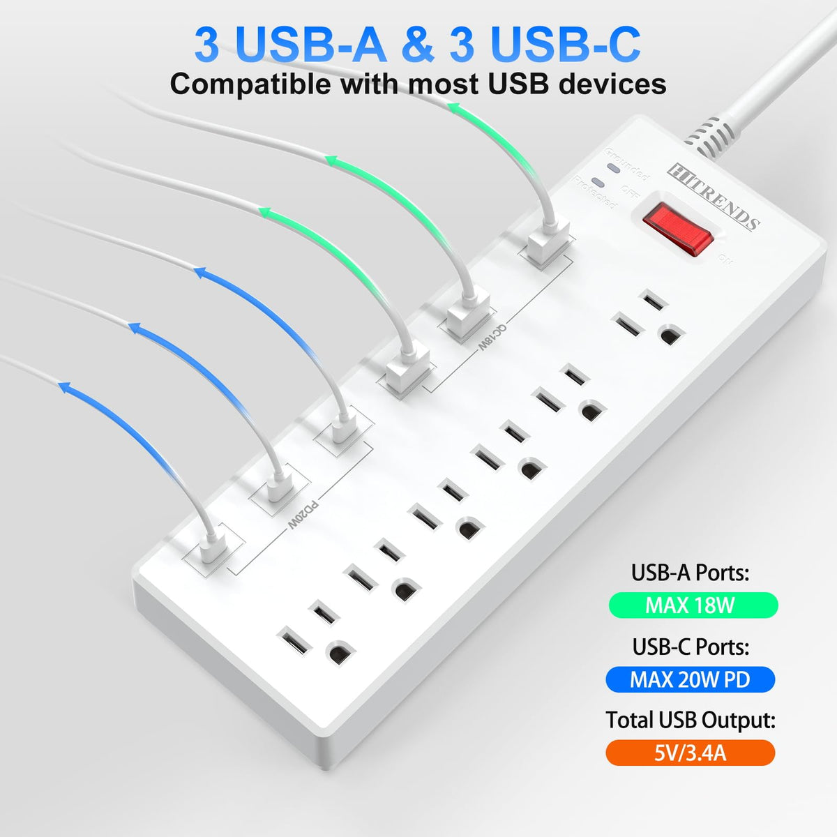 Power Strip with USB C Ports HITRENDS Surge Protector with 6 - HITRENDS Official Imagery - 5