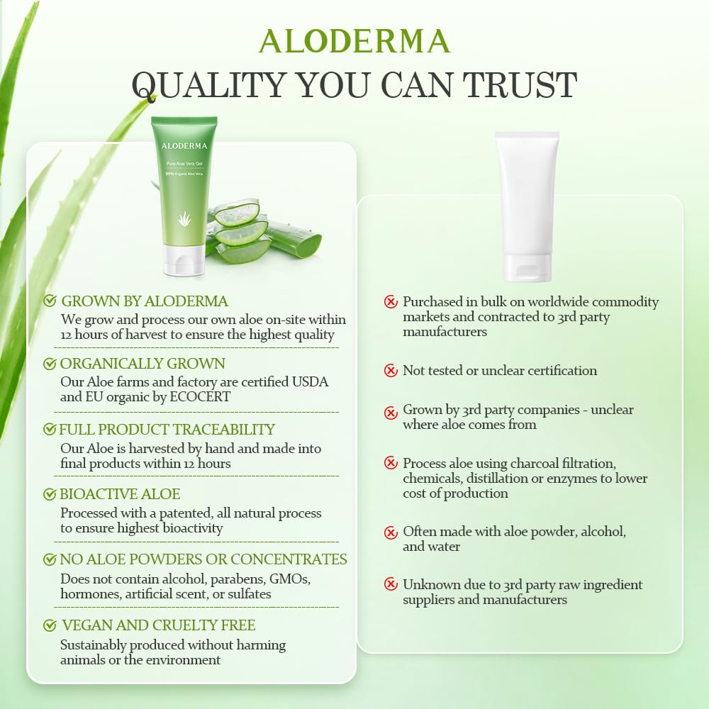 Aloderma Organic Aloe Vera Gel in a 4.02 oz tube, natural skin moisturizer with 99% pure aloe vera for soothing skin.