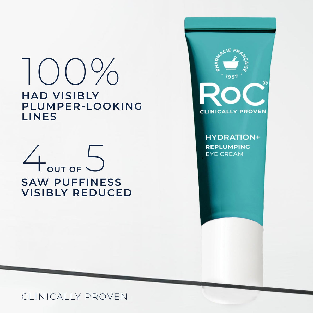 RoC Hyaluronic Acid Anti Aging Under Eye Cream 0 5oz Retinol - RoC Official Imagery - 5