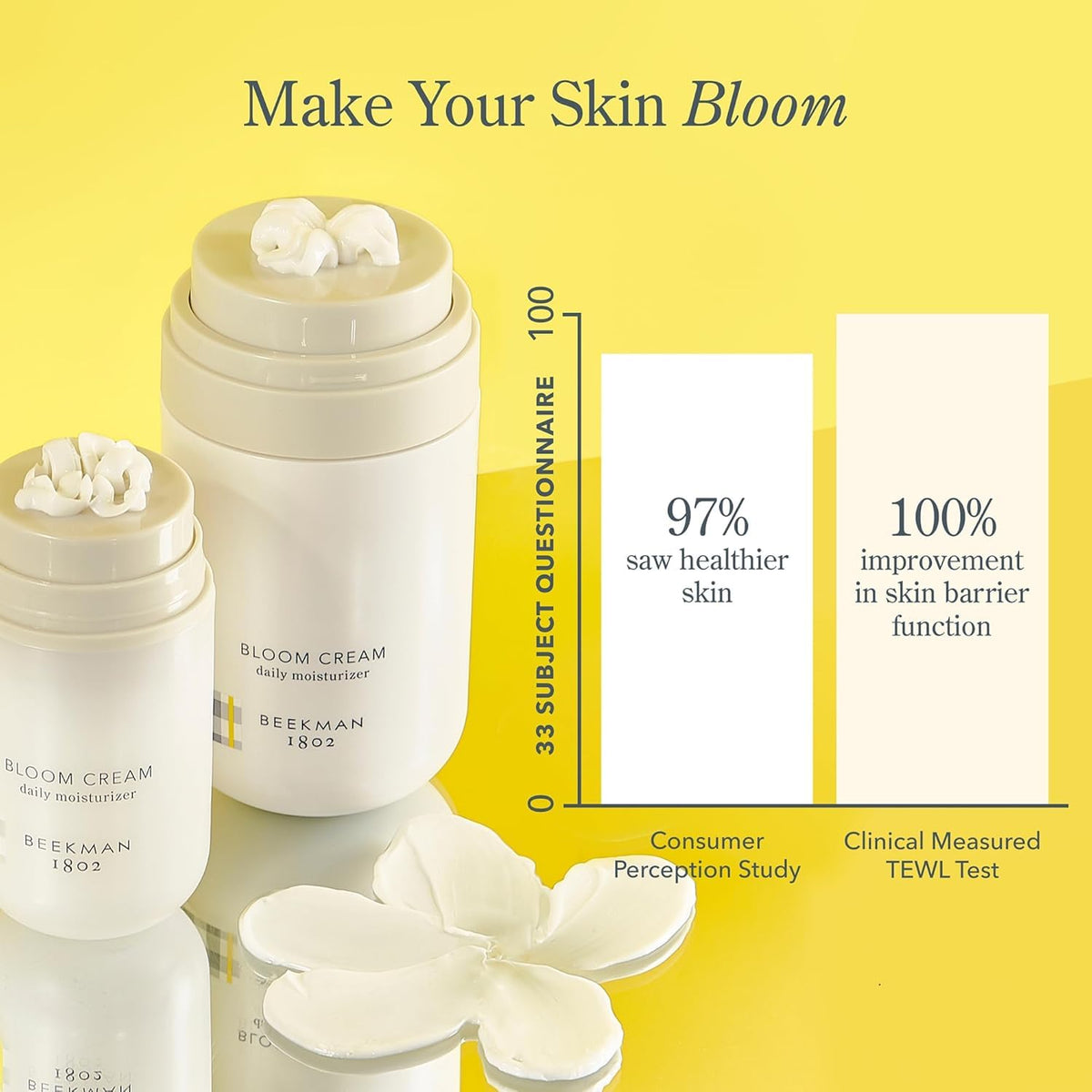 Beekman 1802 Bloom Cream Goat Milk Face Moisturizer 1 69 fl - Beekman 1802 Official Imagery - 6