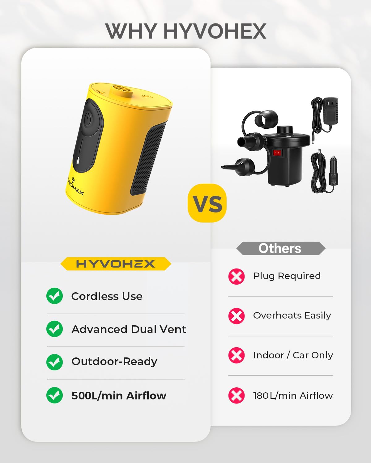 HYVOHEX Portable Air Pump for Inflatables,8000mAh Ultra Fast Air Mattr - View 8