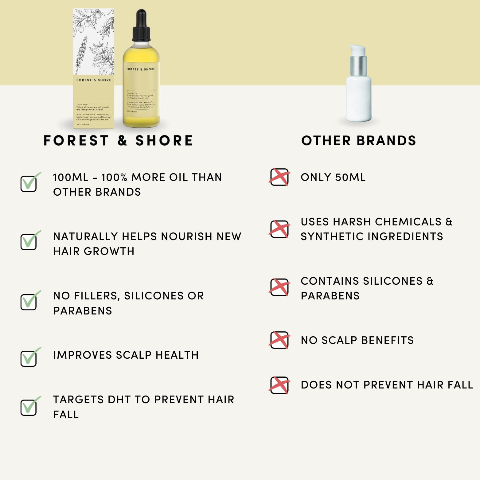 Forest & Shore Hair Growth Oil, 100% Natural, with Caffeine, Biotin, Castor , - Forest & Shore Official Product View 5