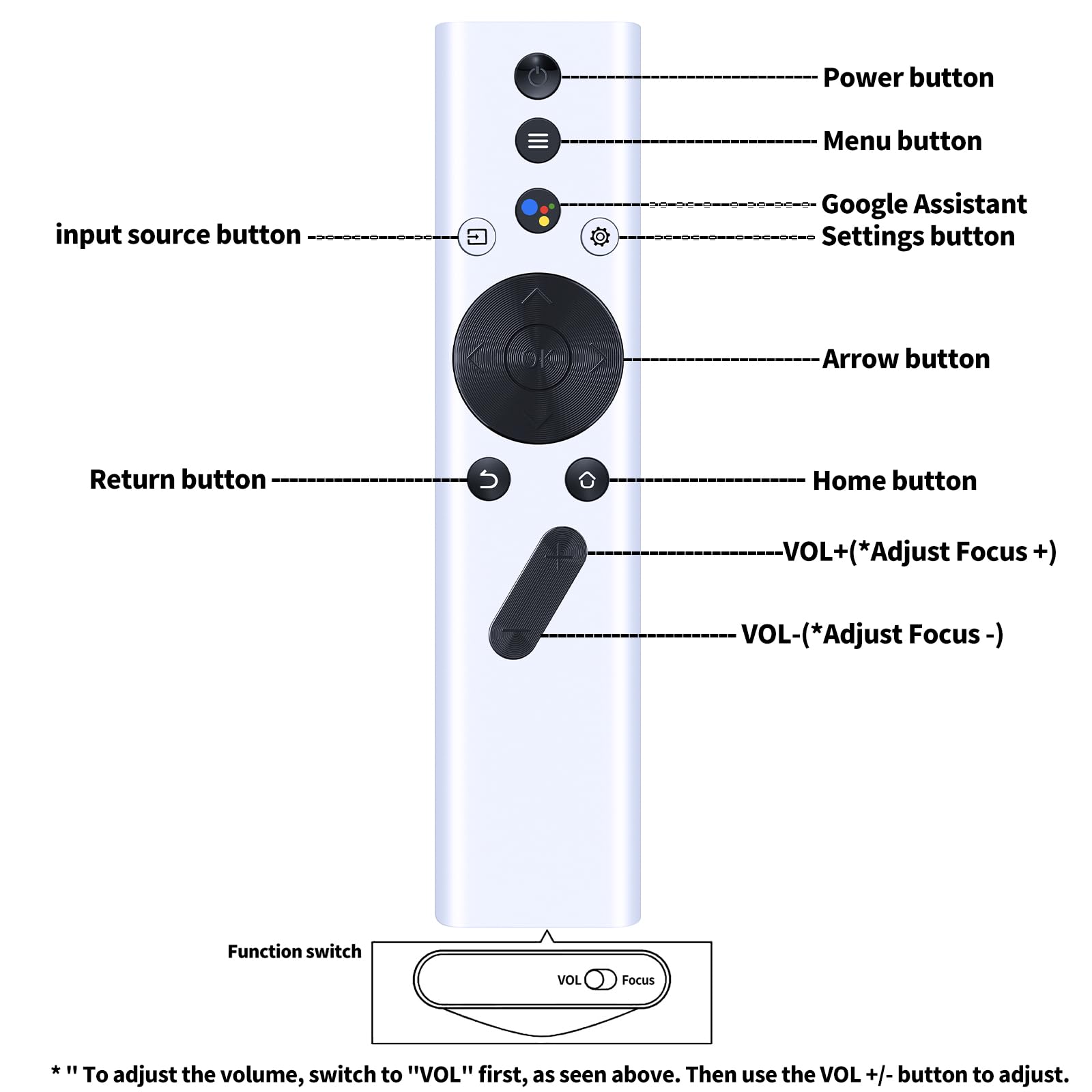 RETROSUN New Replacement Remote Control Compatible with XGIMI Hal by RETROSUN - Angle View 4