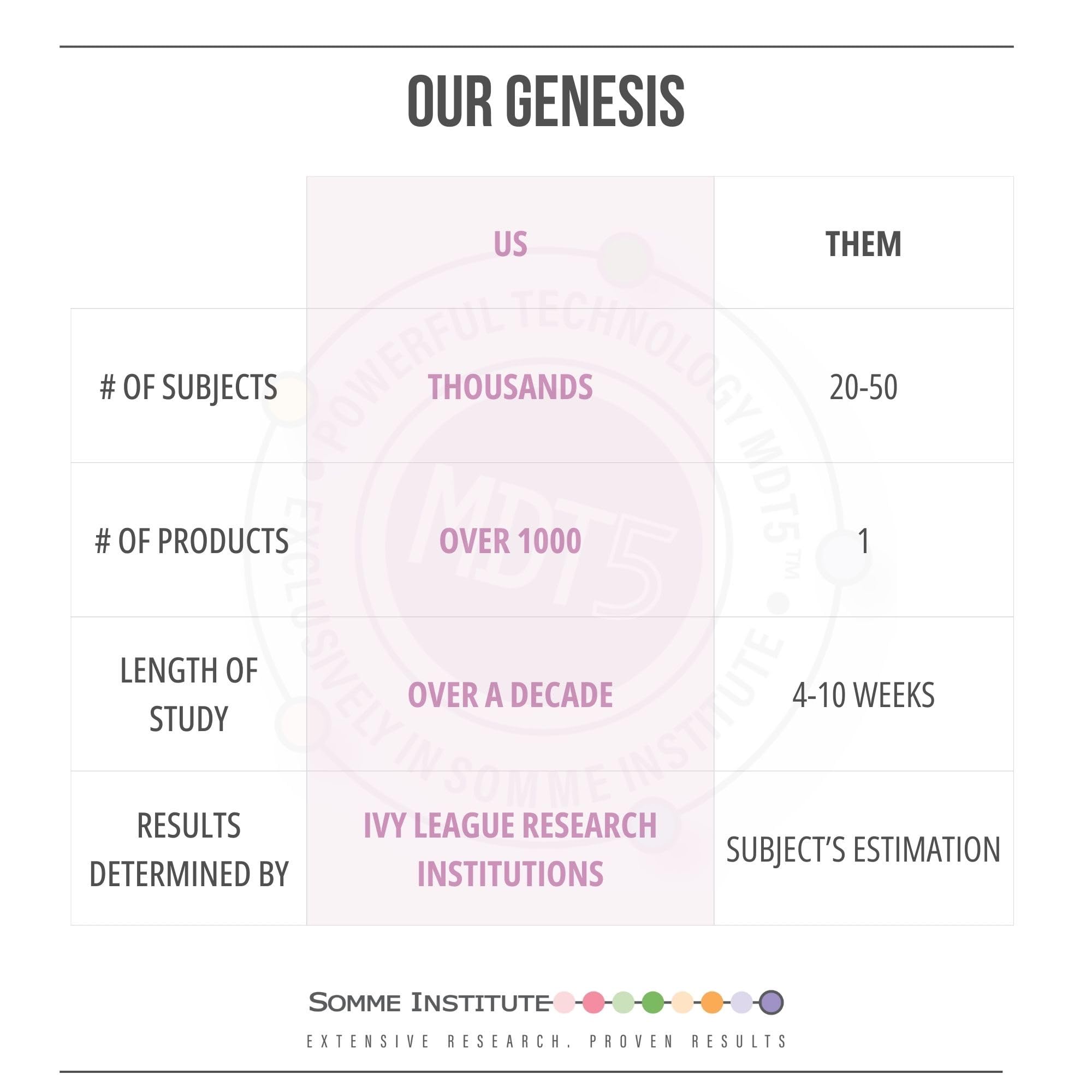 Anti-Aging Vitamin C Serum with MDT5™ - Somme Institute