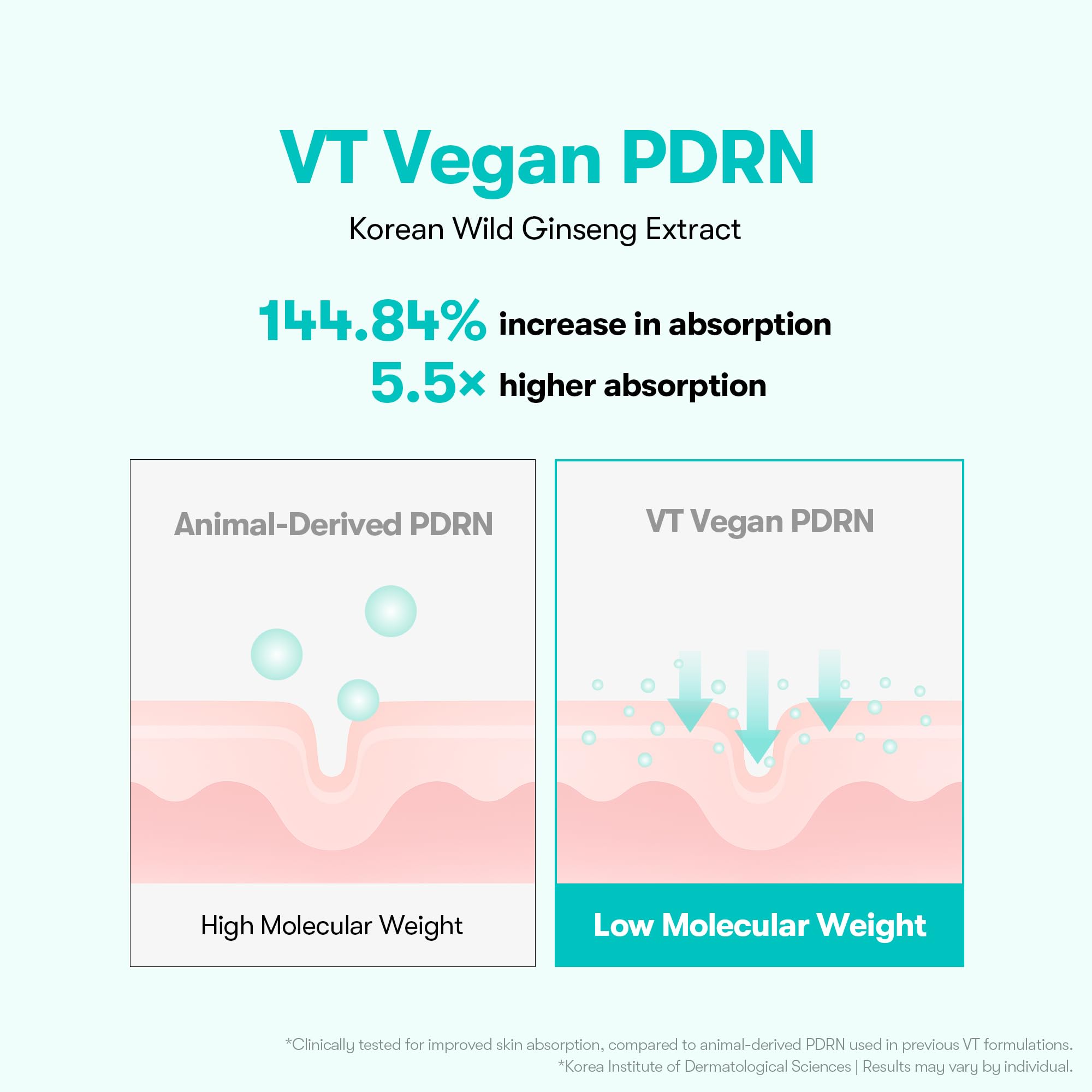 VT COSMETICS PDRN 100 Essence, Intensive Glow Serum, 1.01 fl. Oz - VT COSMETICS Official Product View 5
