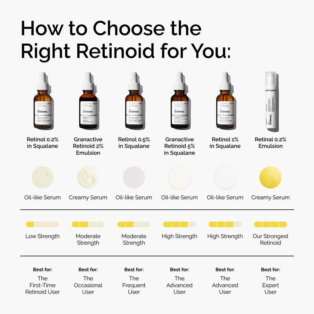 The Ordinary Retinol 0.5% in Squalane, Intermediate Retinol Se... - Elefair Tech Official Product View 6