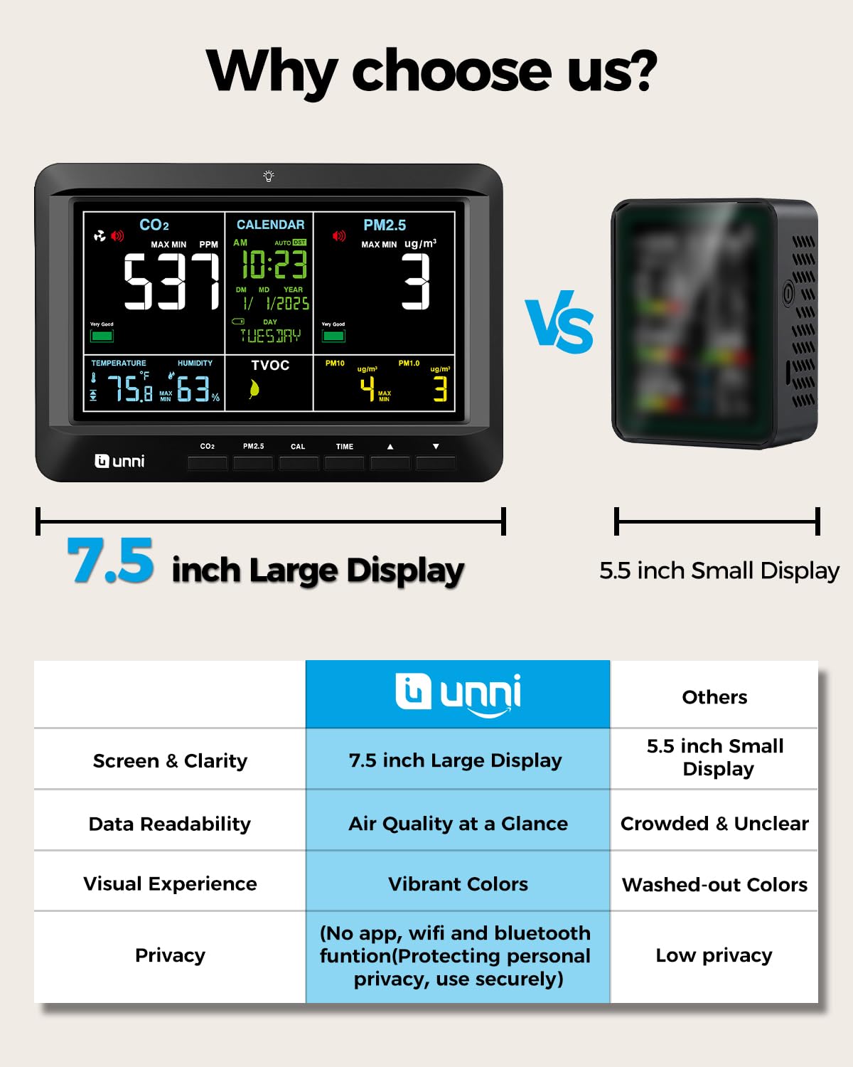 U UNNI Air Quality Monitor 7.5" CO2 PM2.5 TVOC Indoor