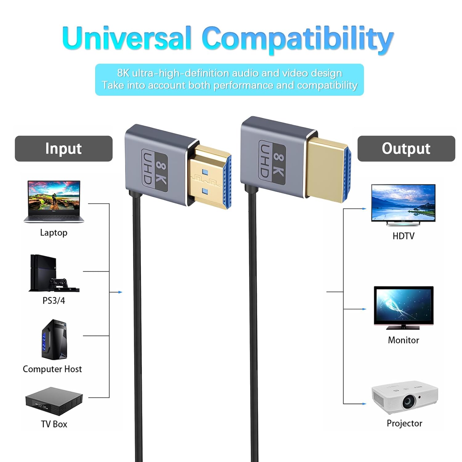 Duttek coiled right-angle HDMI cable, 1-1.5ft, 8K@60Hz, 48Gbps, coaxial thin design, angled connector for easy setup