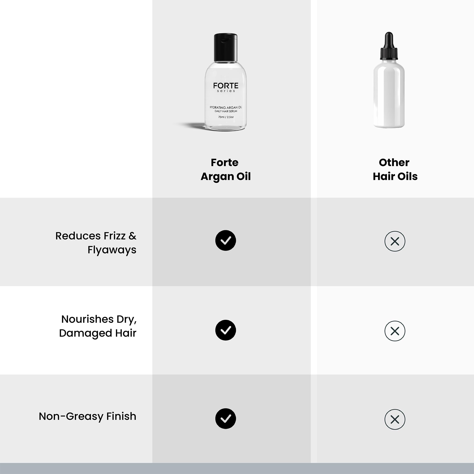 Alex Costa Hydrating Argan Oil Daily Hair Serum by Forte Series Sulfate Free - Alex Costa Official Product View 10