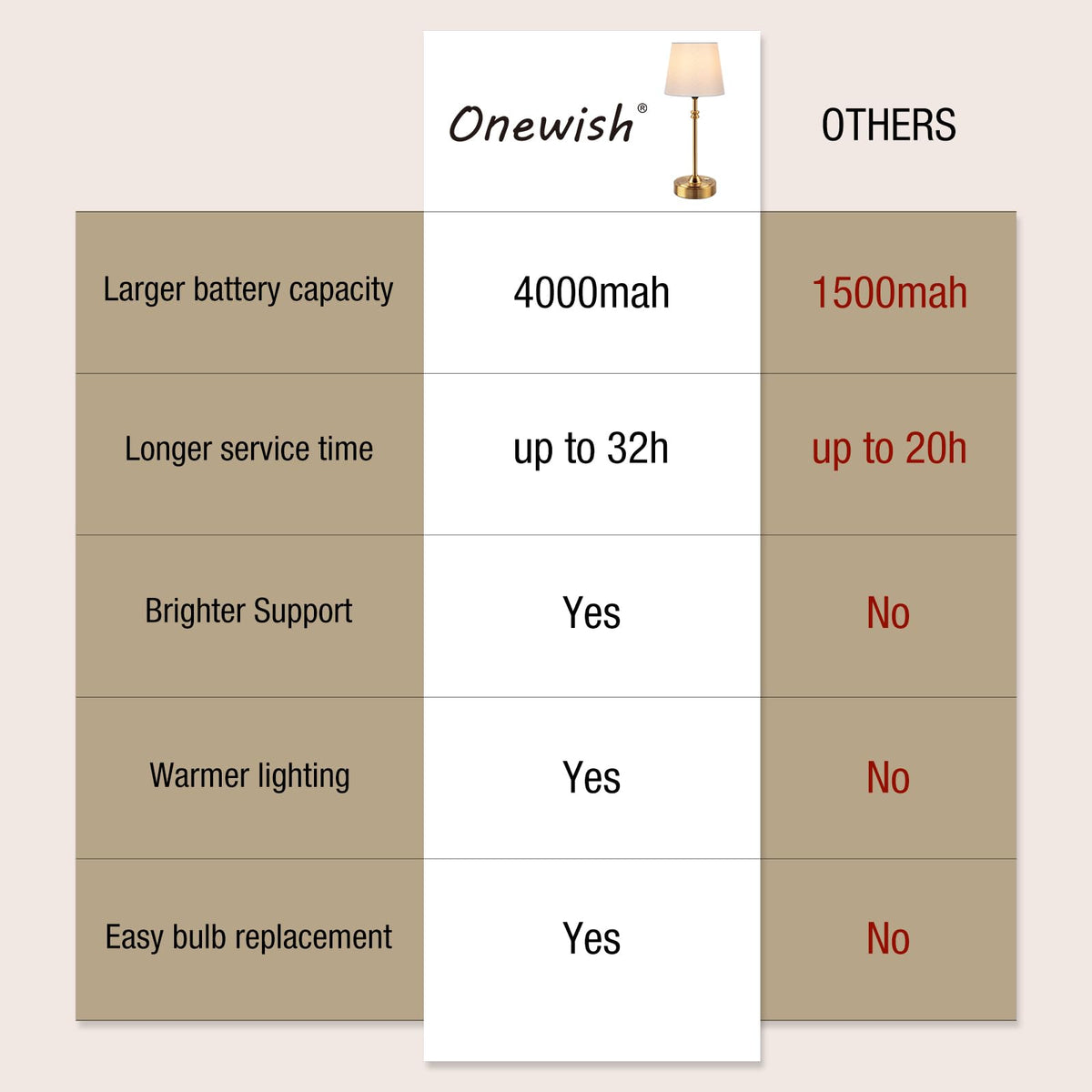 ONEWISH Cordless Lamp Battery Operated Table lamp 4000mAh - ONEWISH Official Imagery - 8