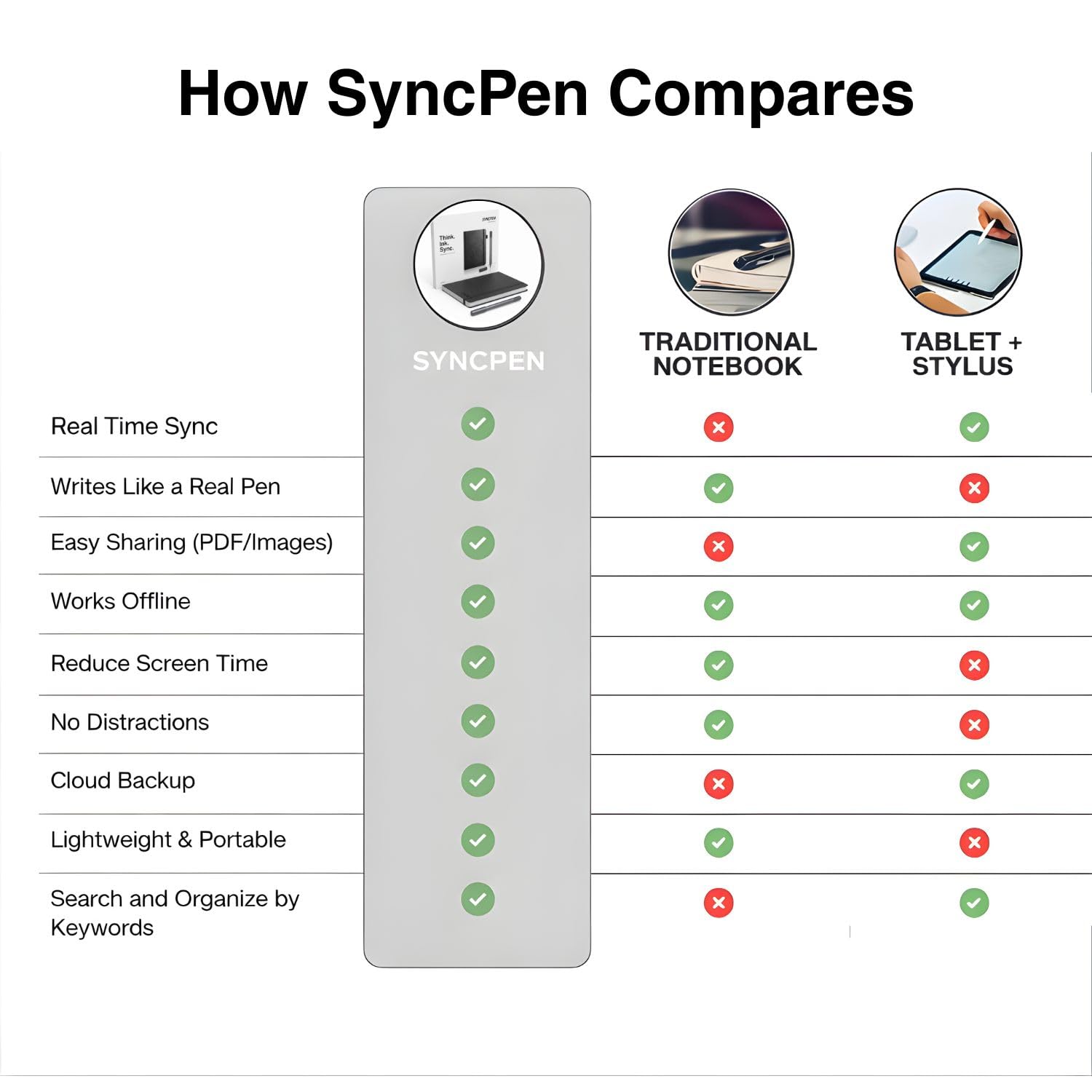 SyncPen Digital Notebook Smart Pen Set | Real Time Sync from Pape by SyncPen - Angle View 6