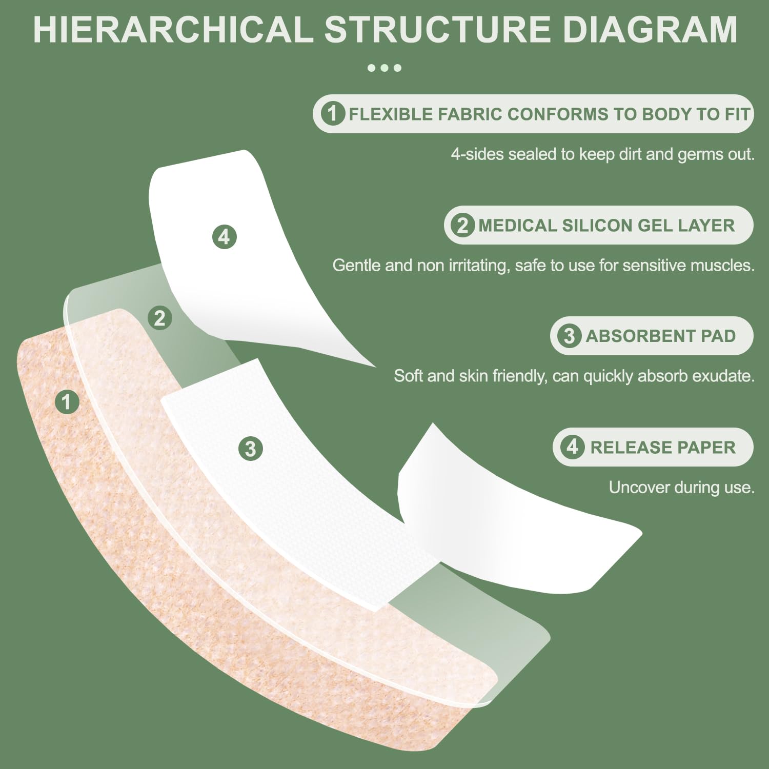 Hysimedy Silicone Bandages for Sensitive Skin 2x4 Inch Painless Removal