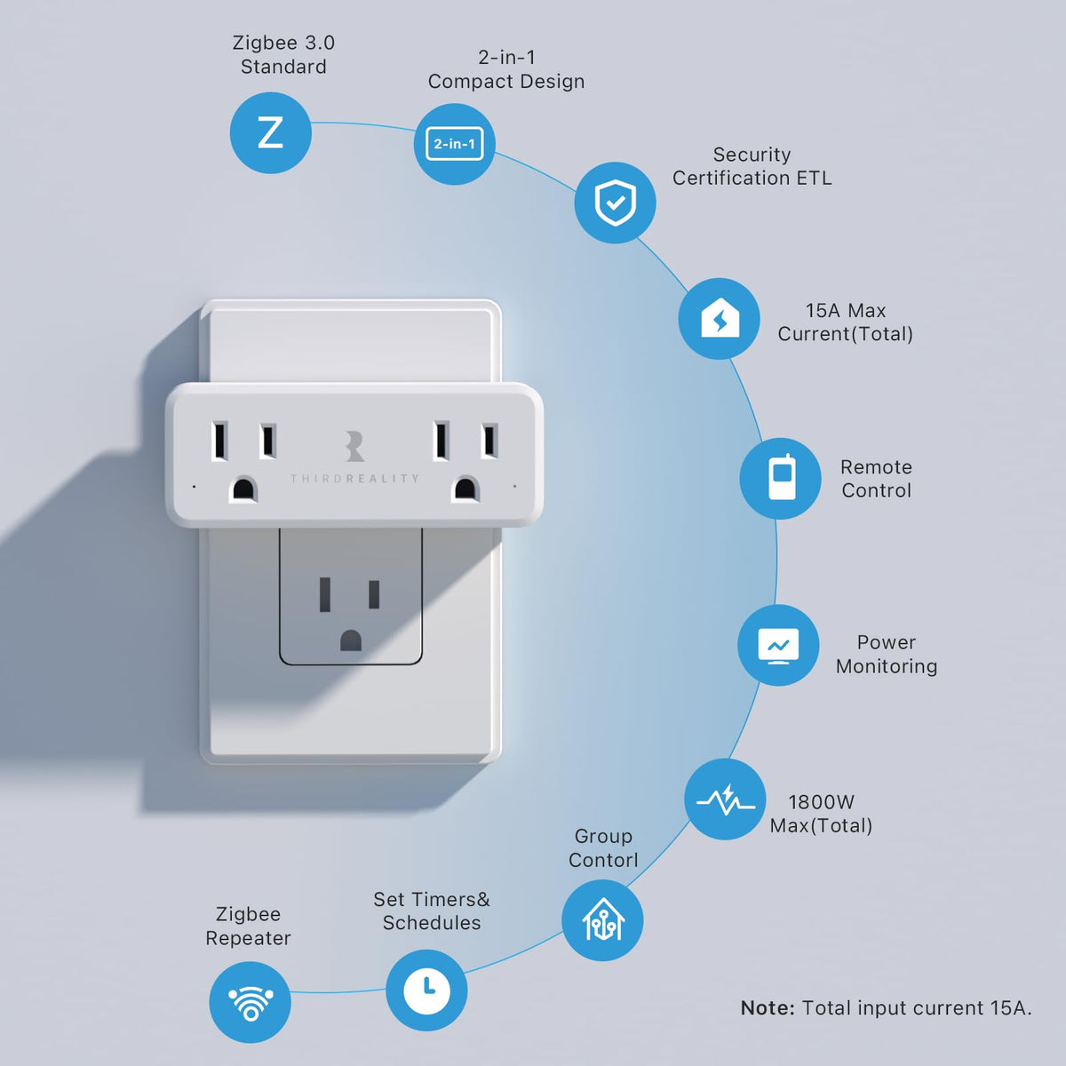 THIRDREALITY Smart Dual Plug 2 Pack Zigbee 2 in 1 Smart - THIRDREALITY Official Imagery - 5