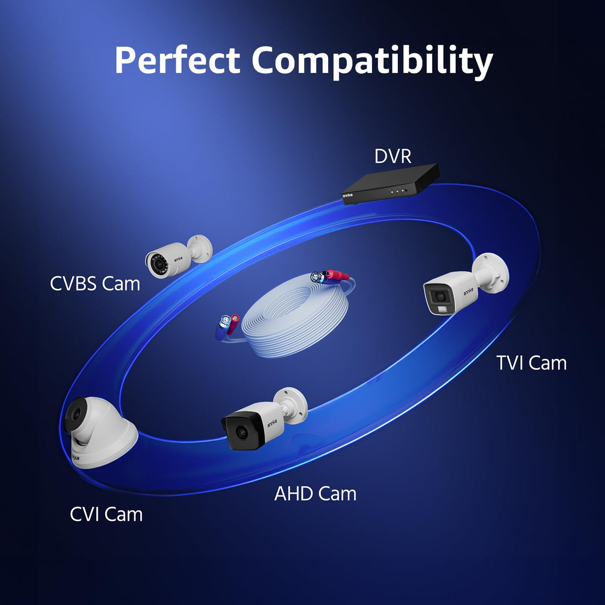 ANNKE 30M 100ft BNC Cable for CCTV Analog Wired Security - ANNKE Official Imagery - 6