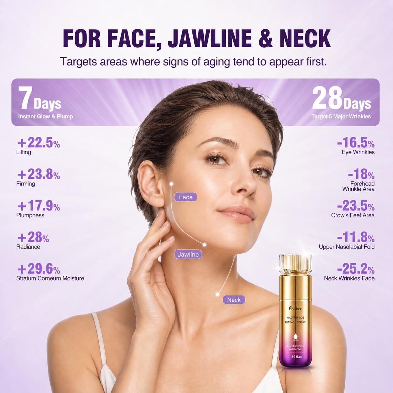 Retinol Serum for Face Neck with Peptide NAD Firming - BIYSBER Official Imagery - 5