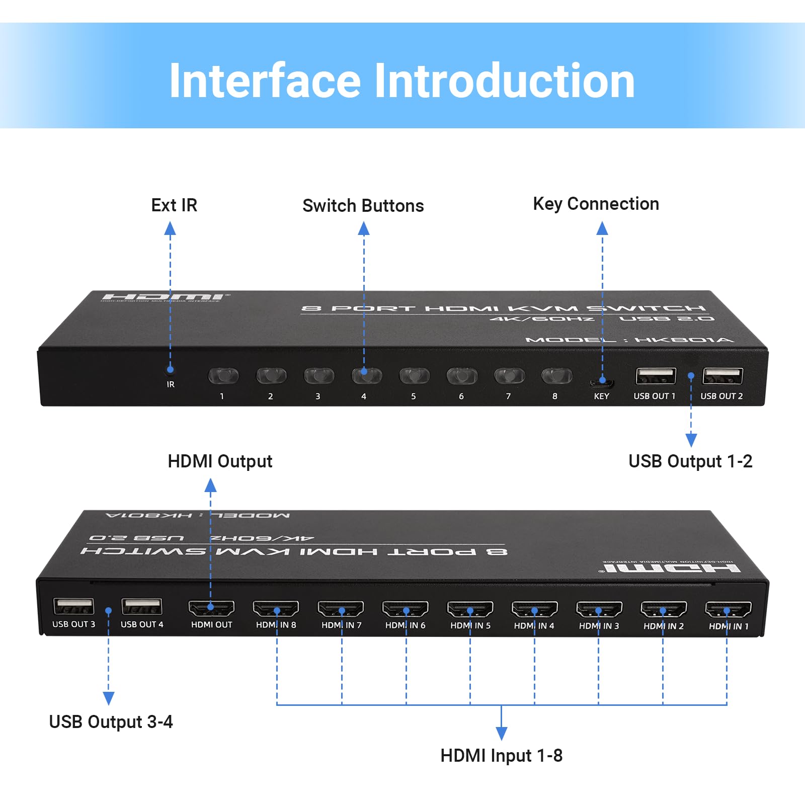 DGODRT 8 Port HDMI KVM switch showing connected HDMI cables, remote control, and multiple computers sharing a 4K monitor and USB devices