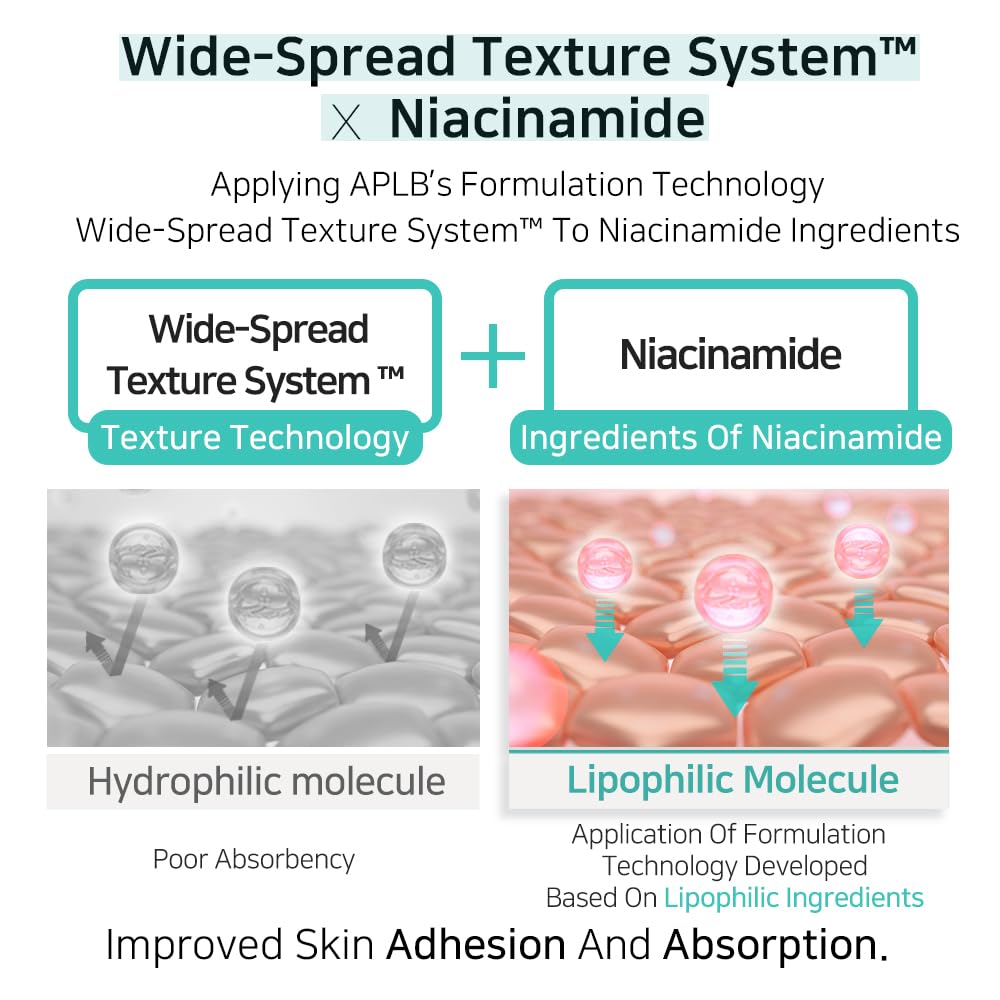 APLB Glutathione Niacinamide Body Lotion - APLB