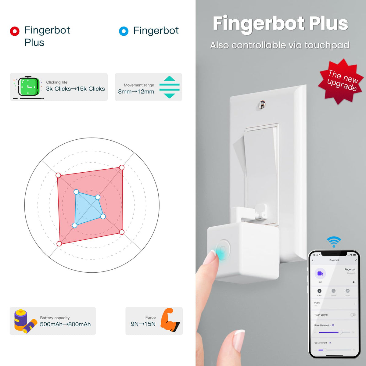 MOES Fingerbot Plus Smart Button Pusher No Wiring Switch - MOES Official Imagery - 6