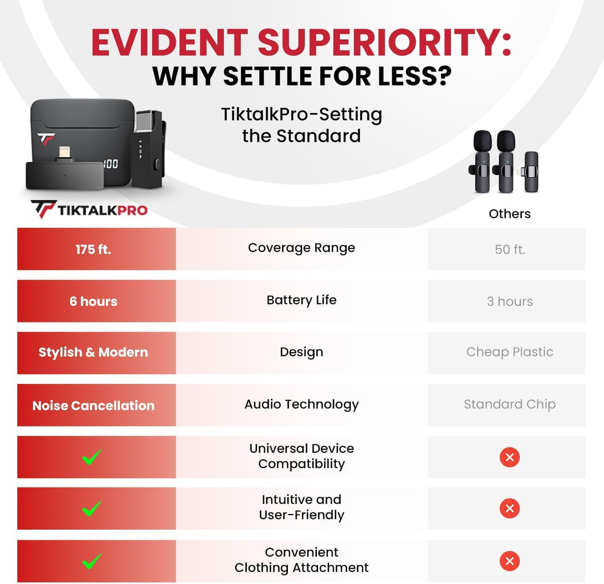 Wireless Lavalier Microphone for iPhone and All Devices - TikTalkPro Official Imagery - 7