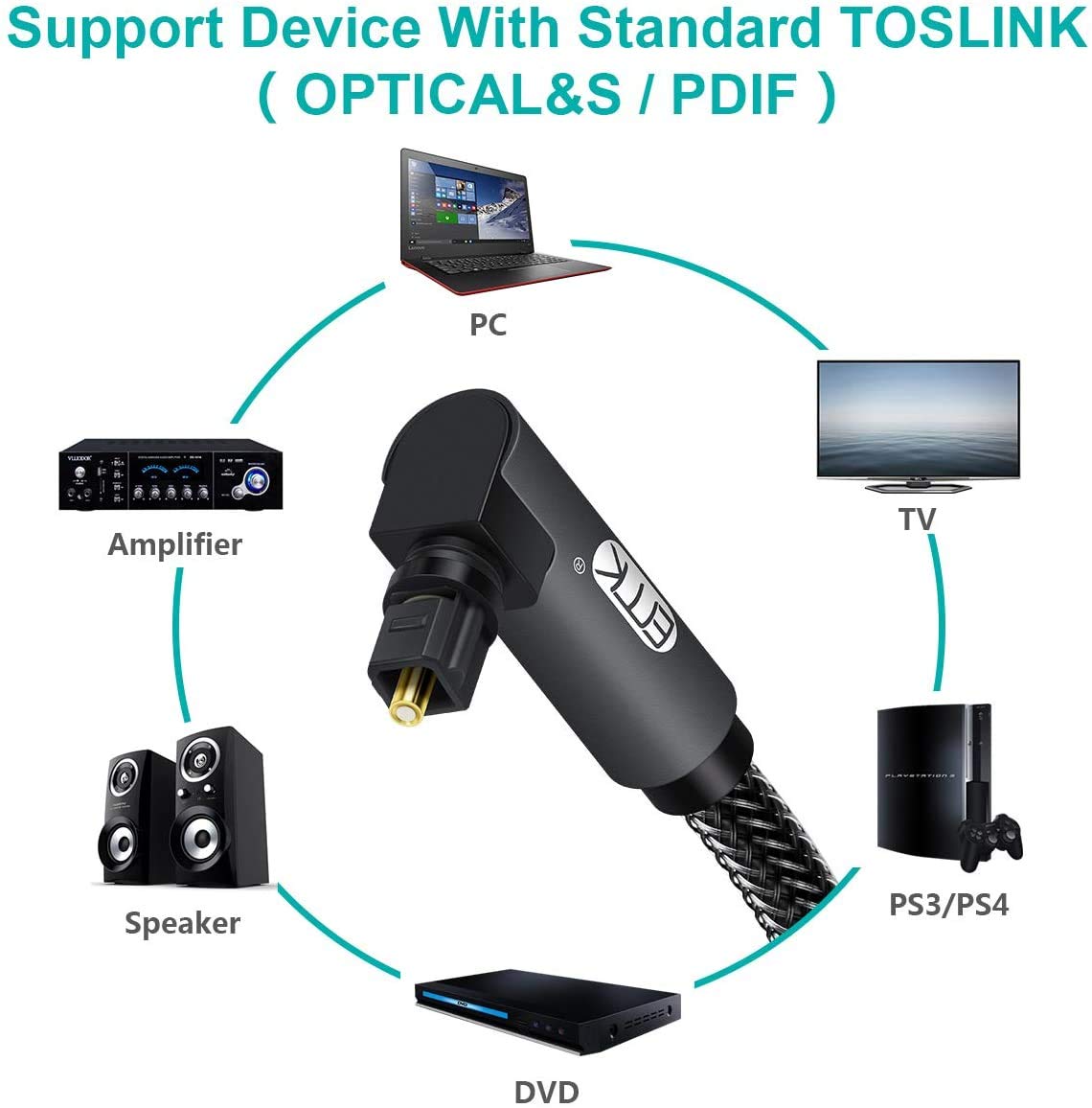 EMK 90 Degree Toslink Optical Cable 360 Degree Free-Rotating Plug by EMK - Angle View 5