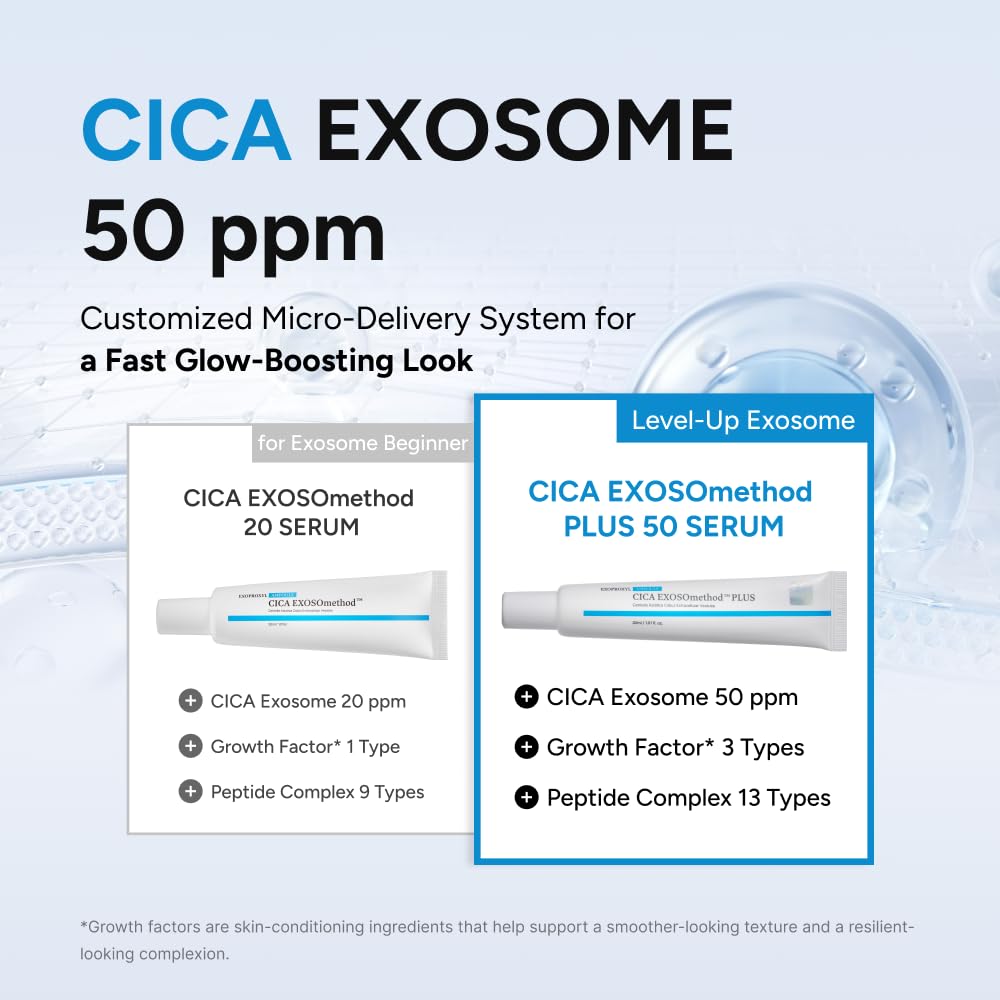 CICA EXOSOmethod Plus 50 Serum Centella Asiatica Exosome - EXOPROXYL Official Product Imagery - 4