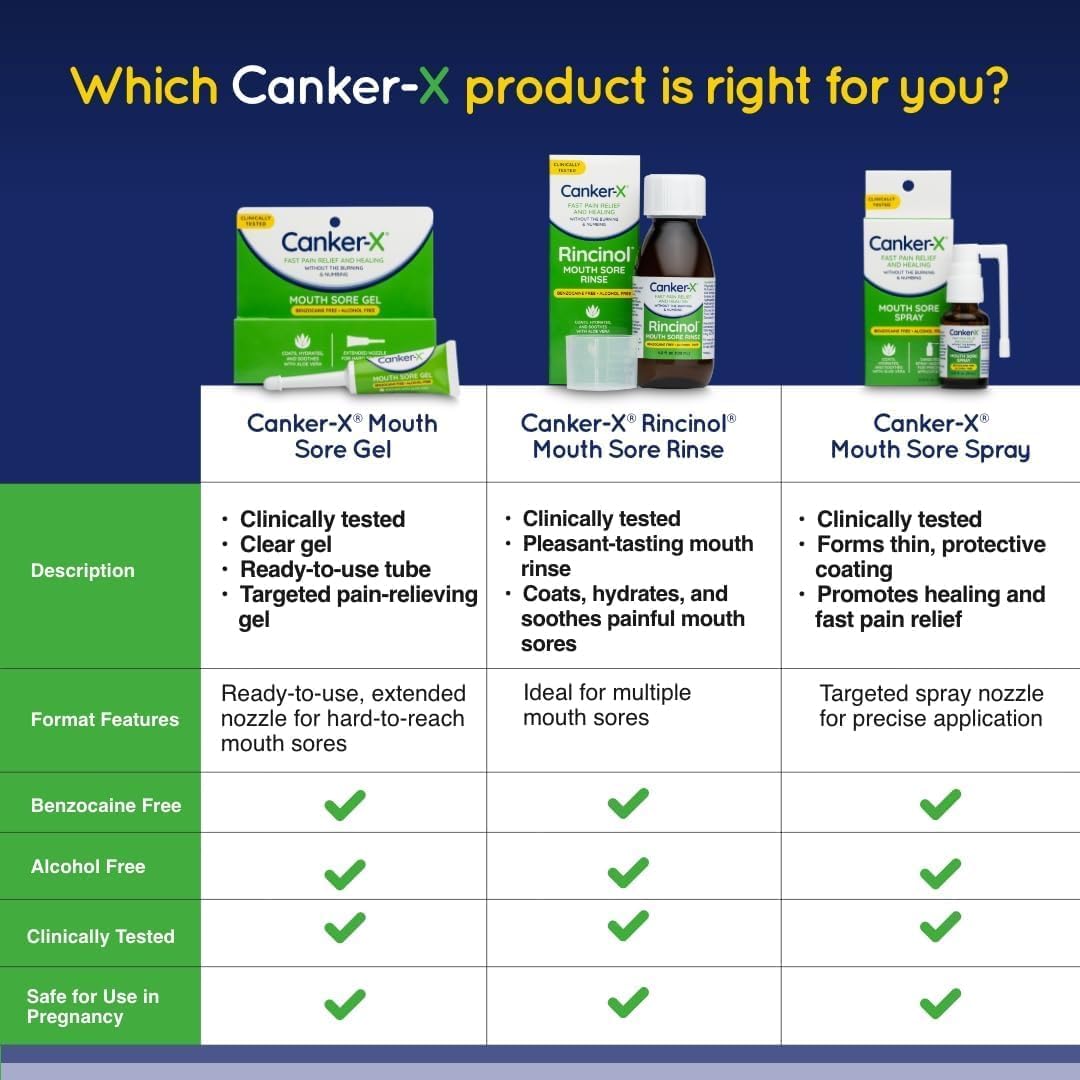 Canker-X Mouth Sore Spray, Oral Pain Relief for Canker Sores, 0.51 Fl Oz
