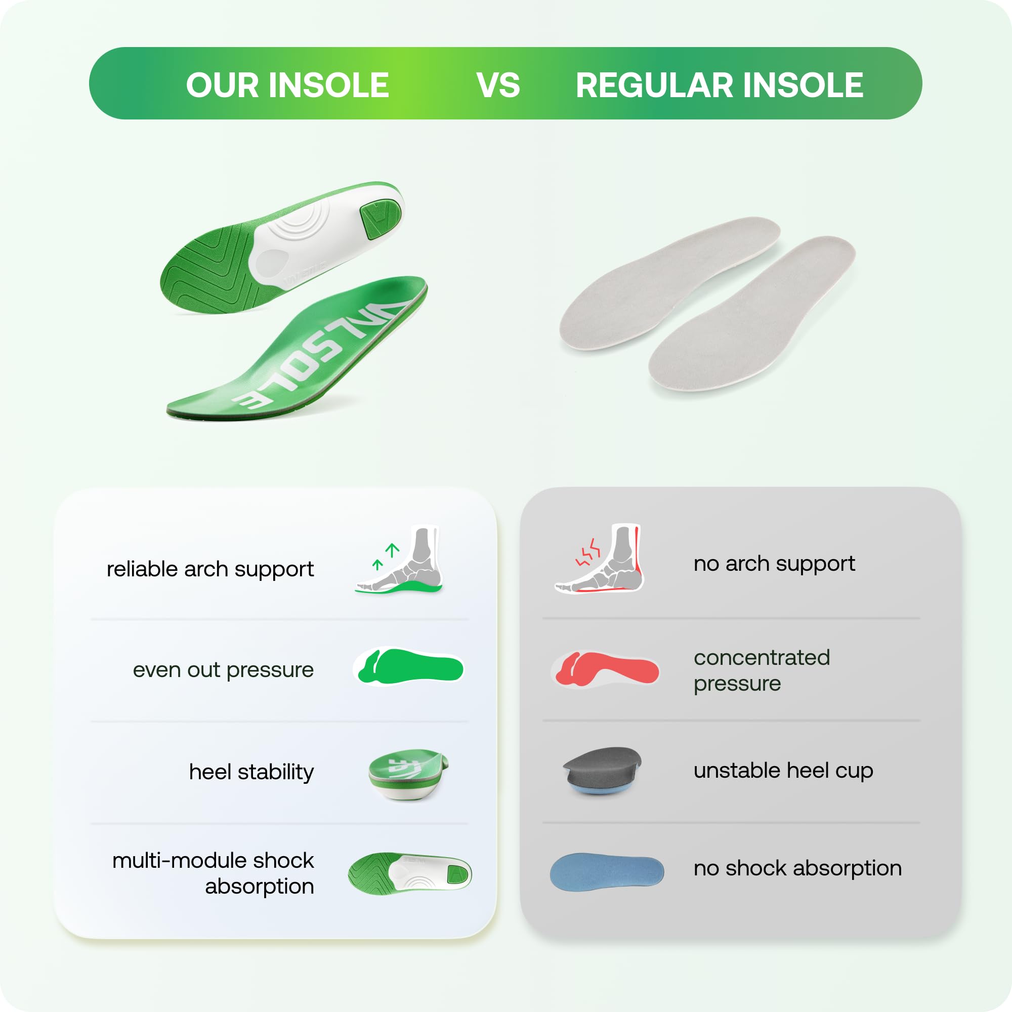 VALSOLE Heavy-Duty Arch Support Insoles for 250+ lbs