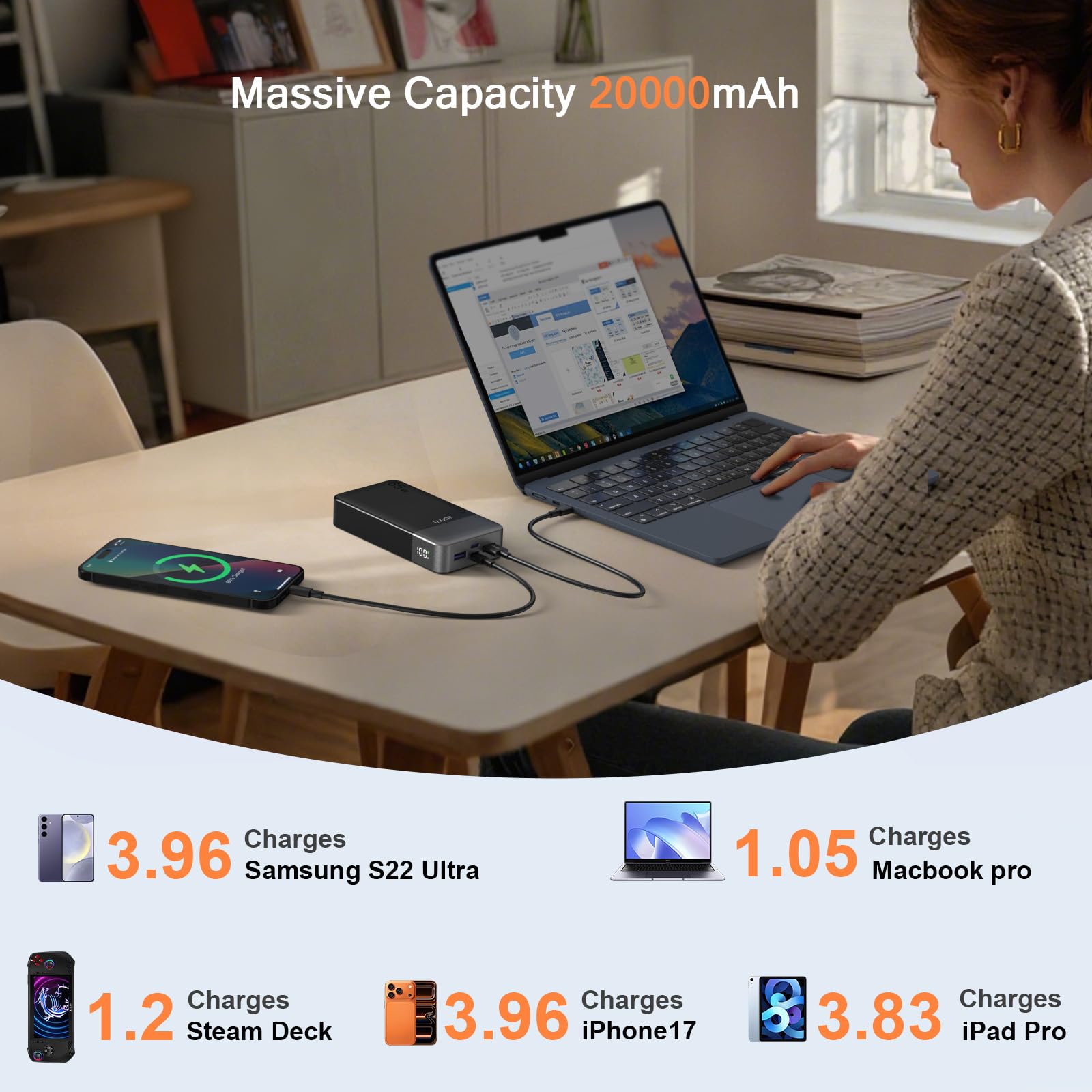 JUOVI Power Bank 65W 20000mAh Laptop Portable Charger - JUOVI Official Imagery - 3
