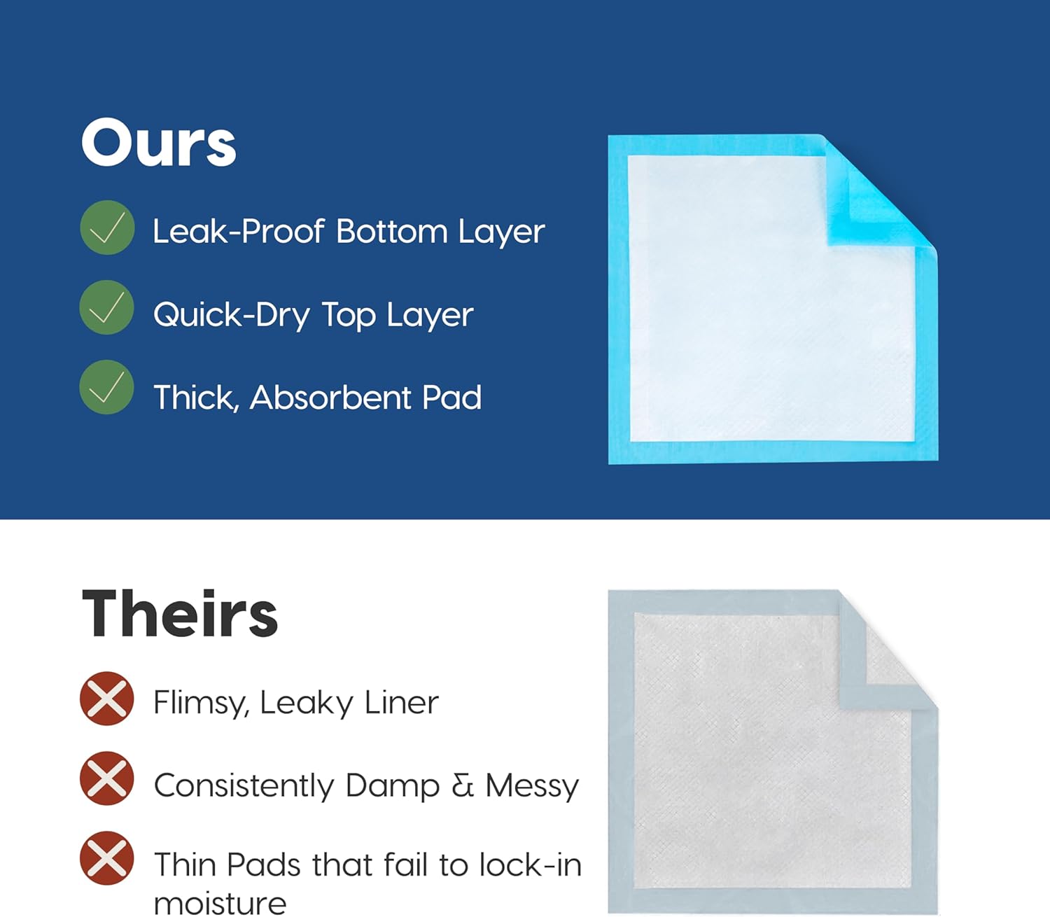 IRIS USA puppy training pads, 100 count, 22x22 inches, absorbent dog training pads for puppies on a white background