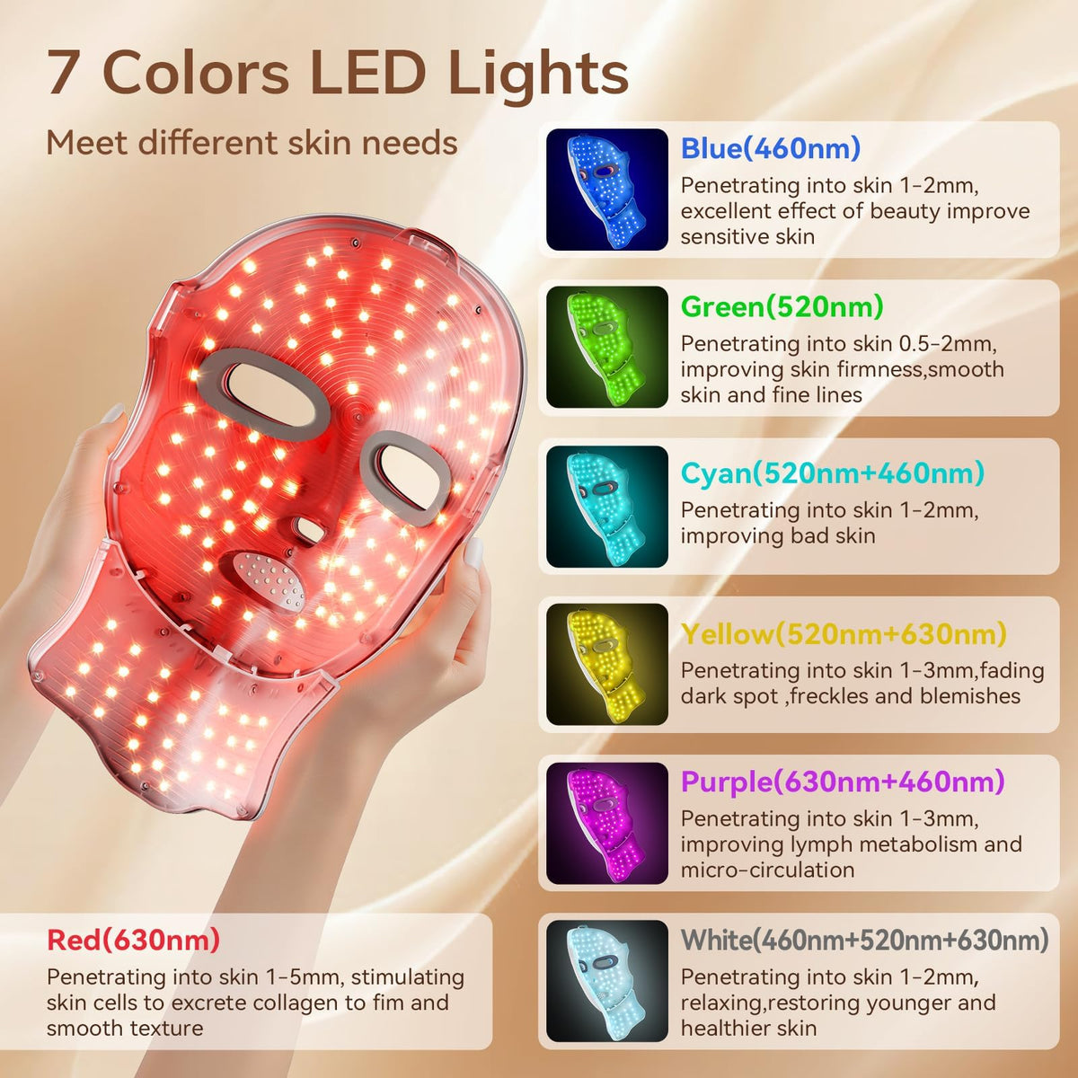 Red Light Therapy Mask USB C Rechargeable LED Face Mask - ONLUKY Official Imagery - 3