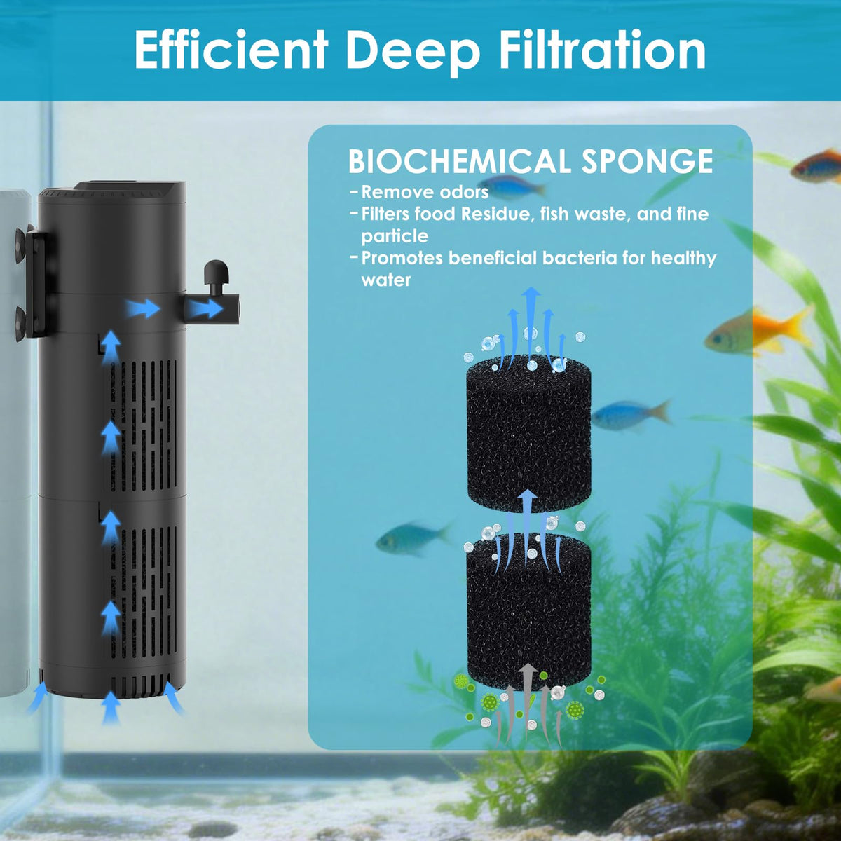 Aquarium Filter for 20 60 Gallon Tanks Internal Fish Tank - Devopet Official Imagery - 4