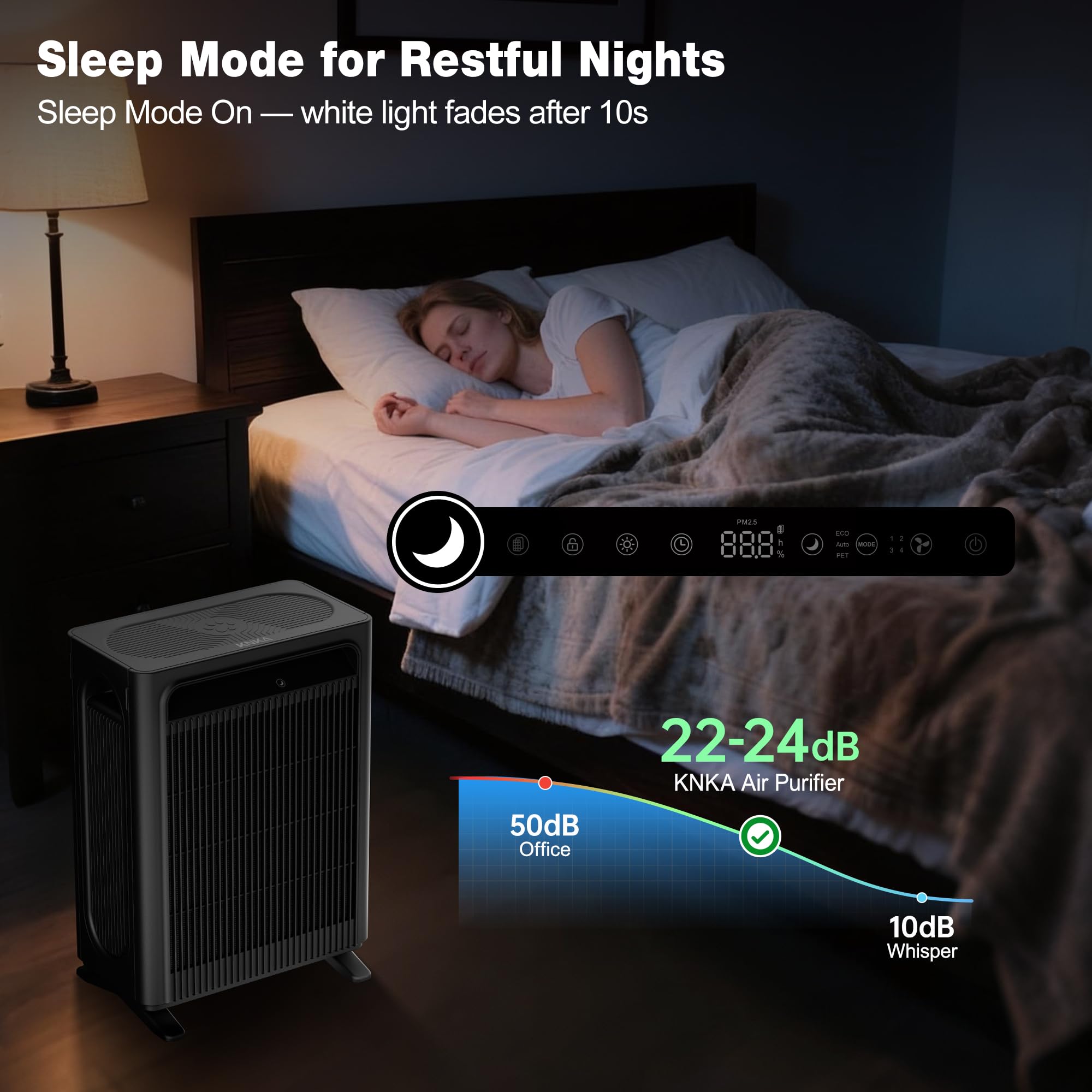 KNKA Air Purifiers for Home Bedroom Up to 1,695 Ft² in 1 Hr, APH4 - KNKA Official Product View 7
