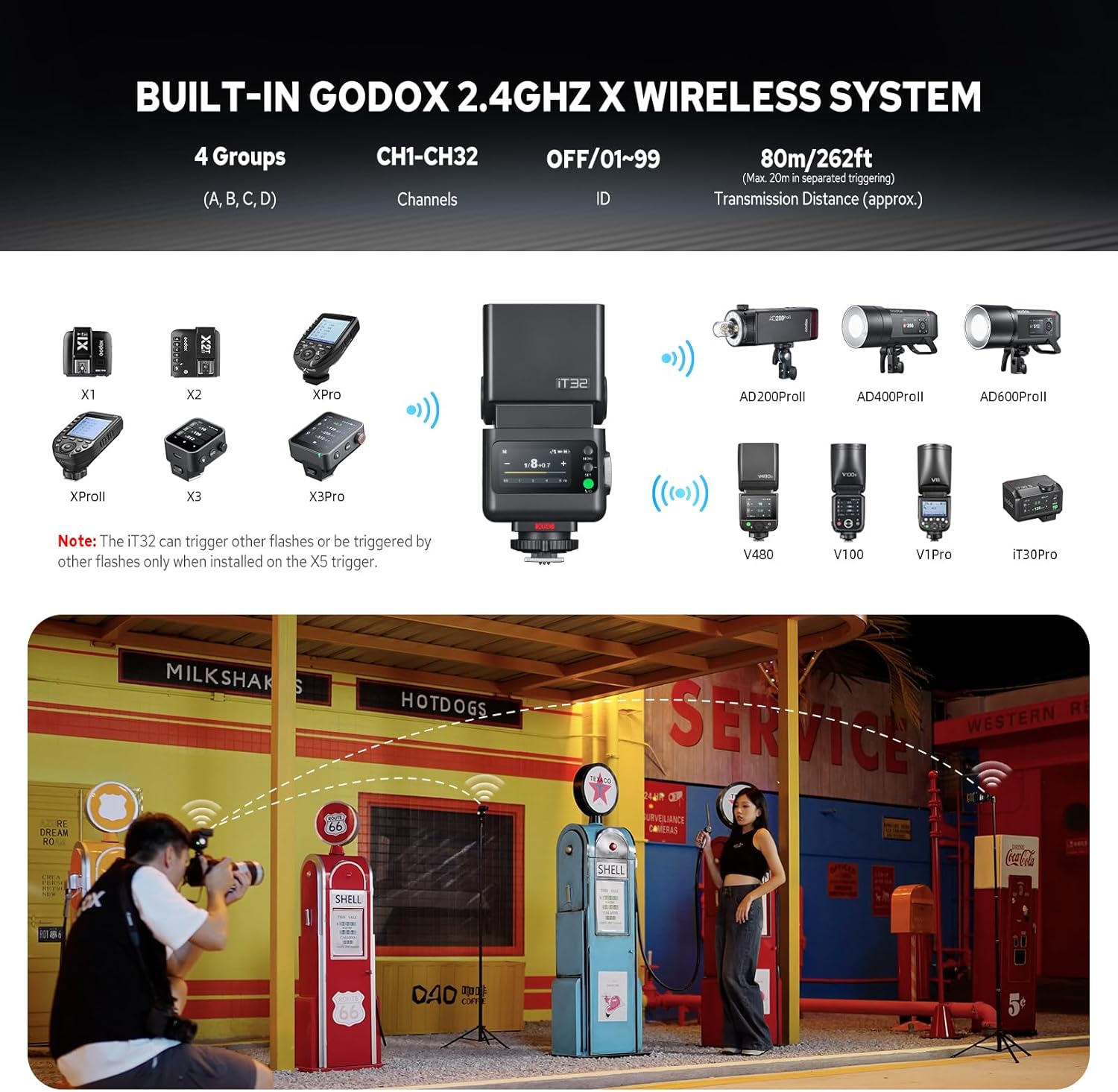 Godox iT32 flash speedlite with X5C trigger and detachable magnetic mount for Canon cameras, shown with flash head and trigger attached.