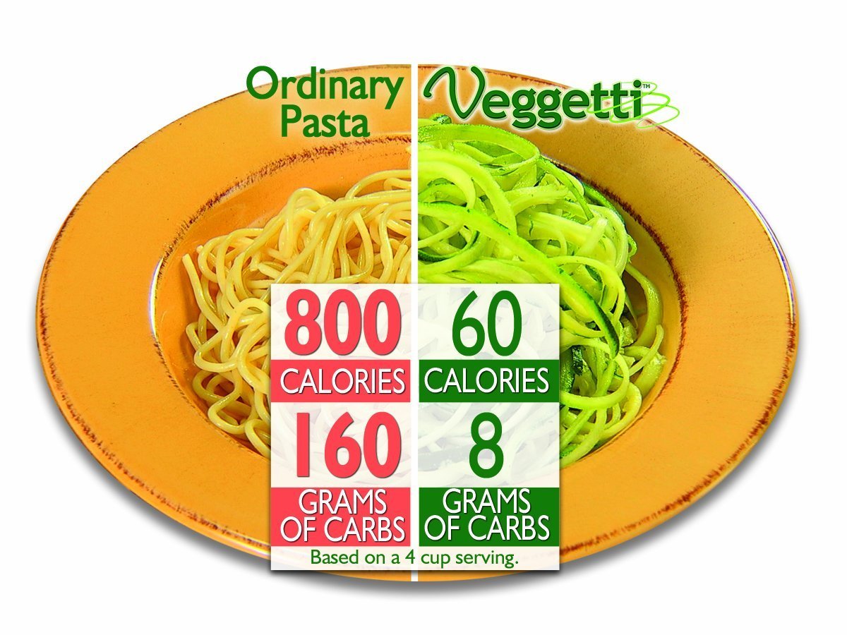Ontel Veggetti Veggie Slicer, Dual Stainless Steel Blade Vegetable Cutter for Th - Ontel Official Product View 5
