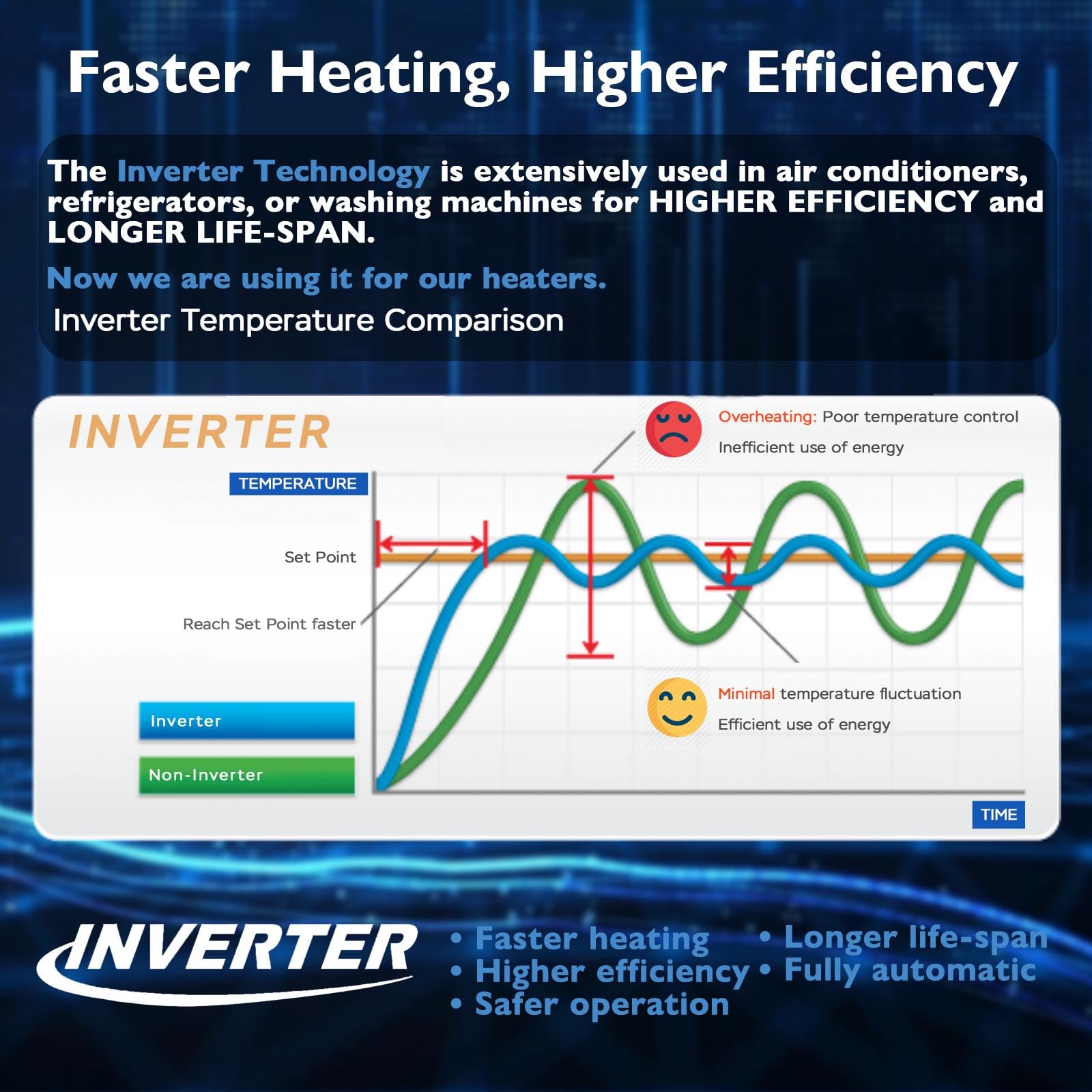 AquaMiracle Submersible Aquarium Heater, 100W Fish Tank Heaters w - AquaMiracle Official Product View 5