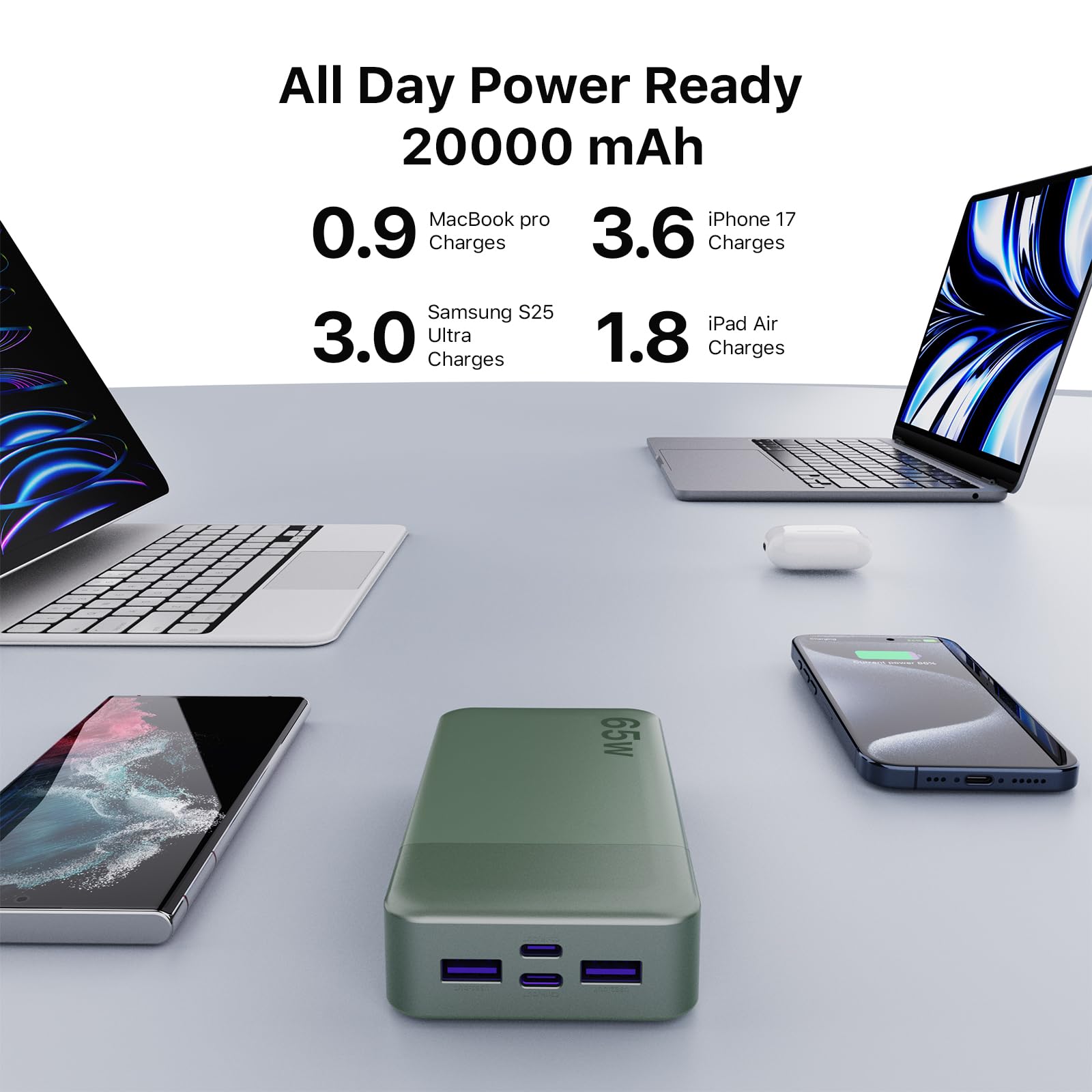 NOBIS 65W 20000mAh Portable Charger Power Bank Fast Charging - NOBIS Official Imagery - 4