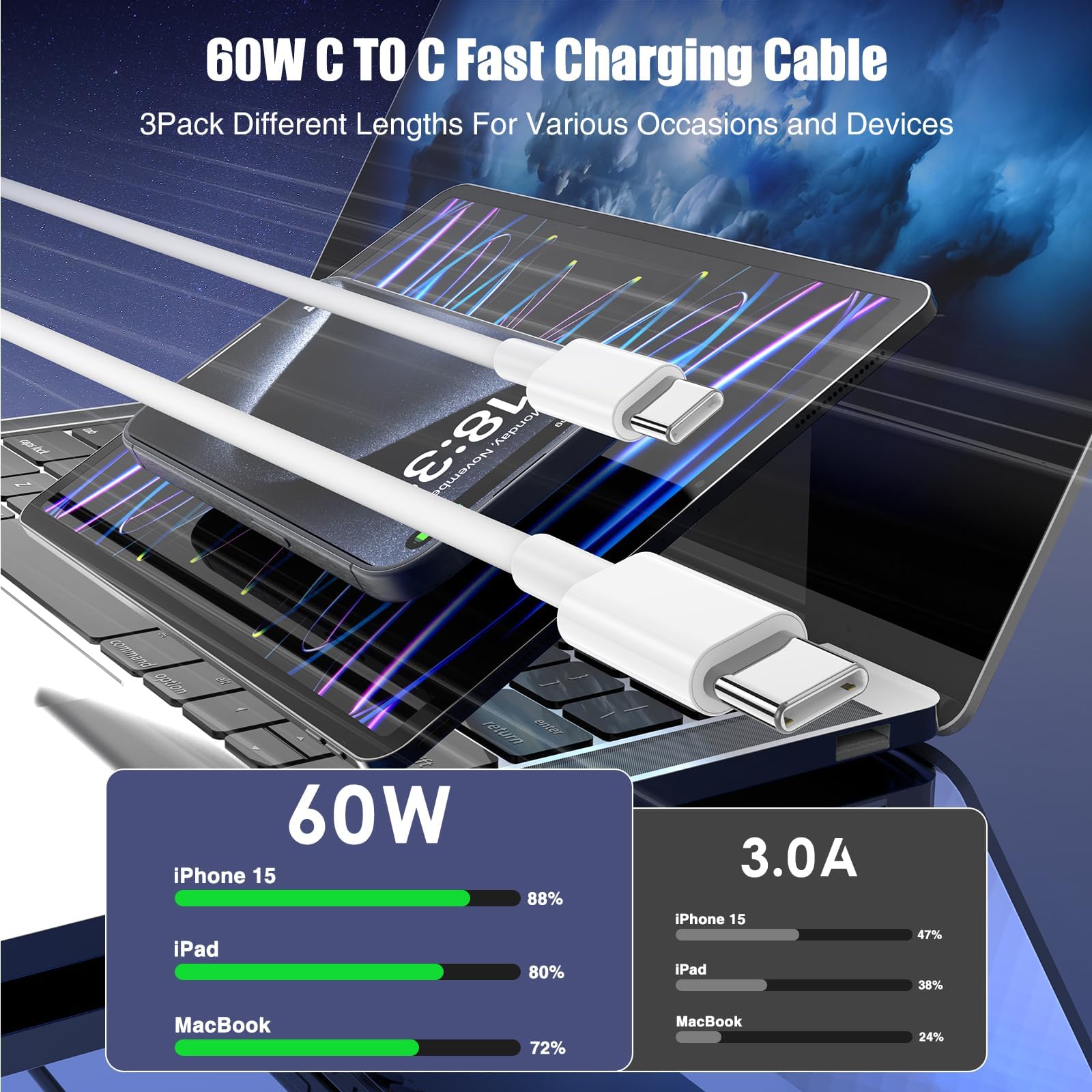 LOFPYE 3-Pack USB C to USB C Cable 60W Fast Charging [3.3+6.6+10FT]