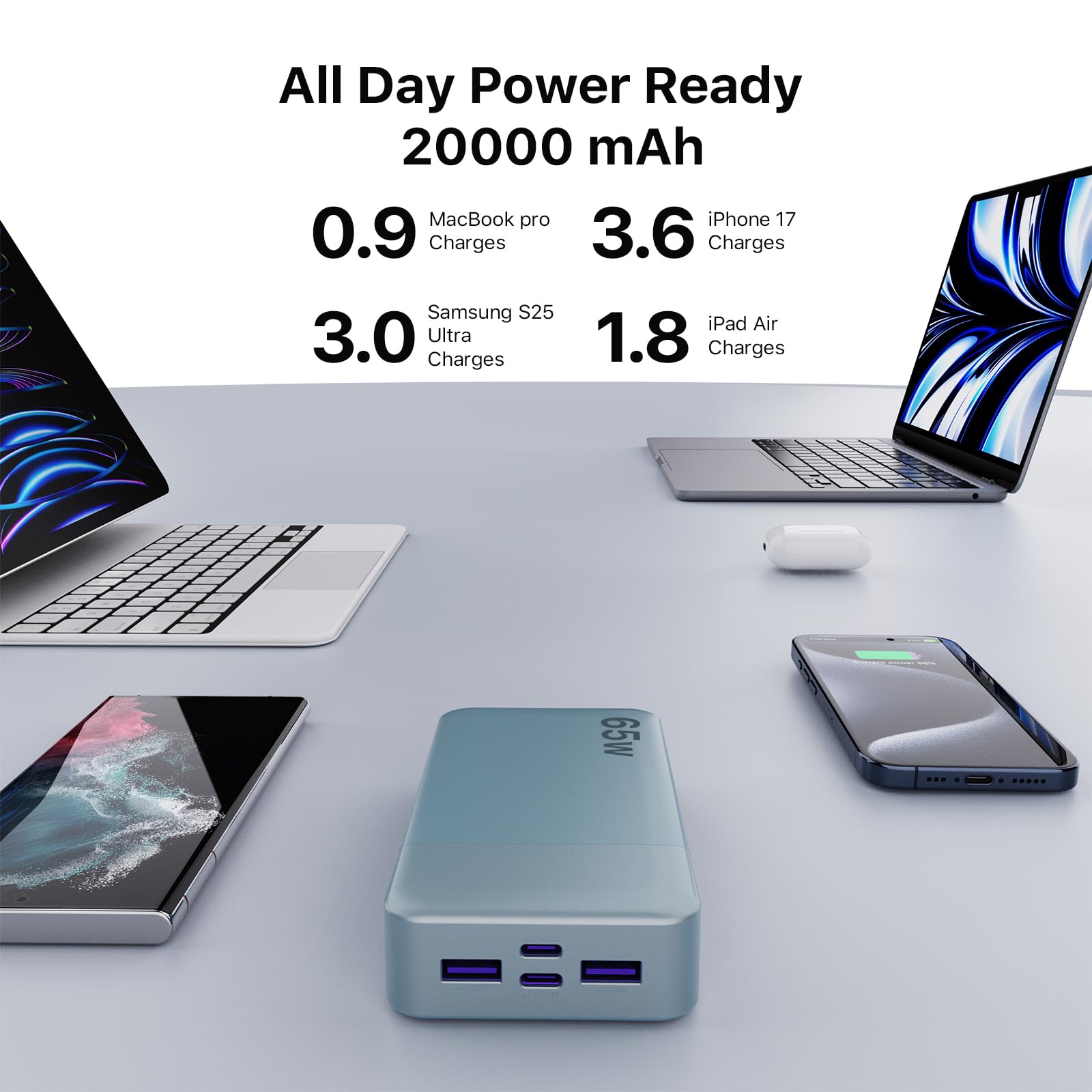 NOBIS 65W 20000mAh Portable Charger Power Bank Fast Charging - NOBIS Official Imagery - 4
