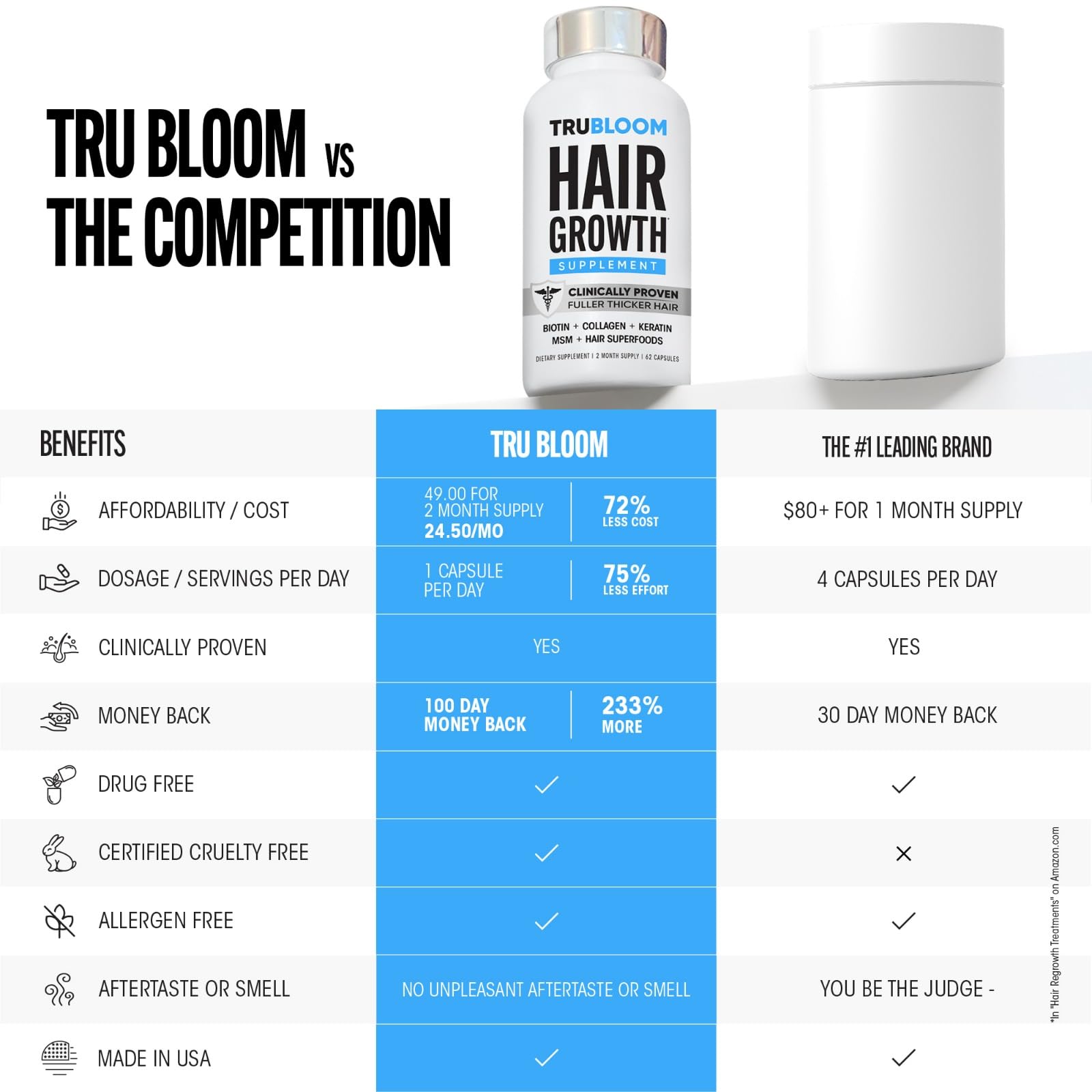 TRU BLOOM Hair Vitamins for Women and Men - TRU BLOOM Official Imagery - 6